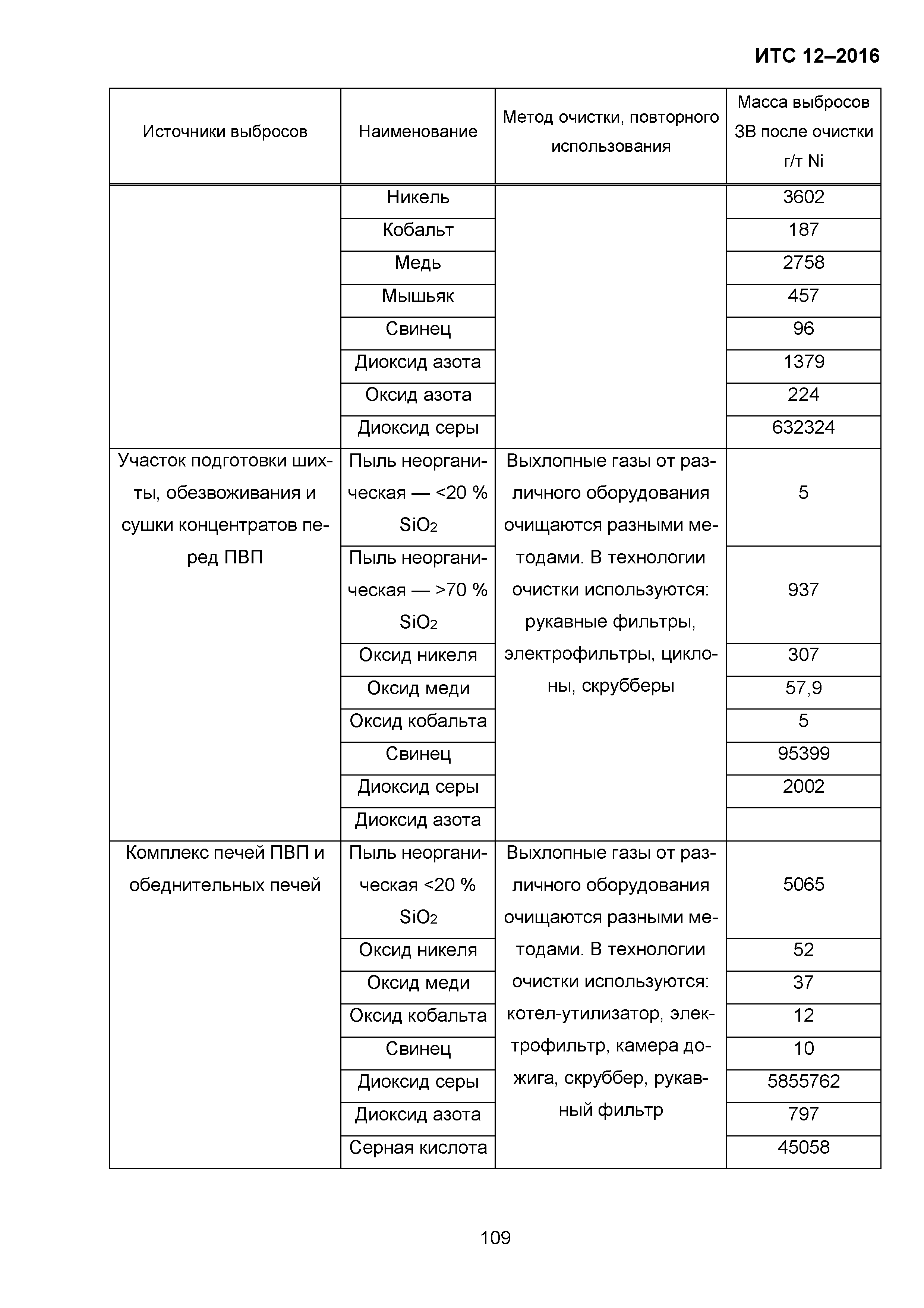 ИТС 12-2016