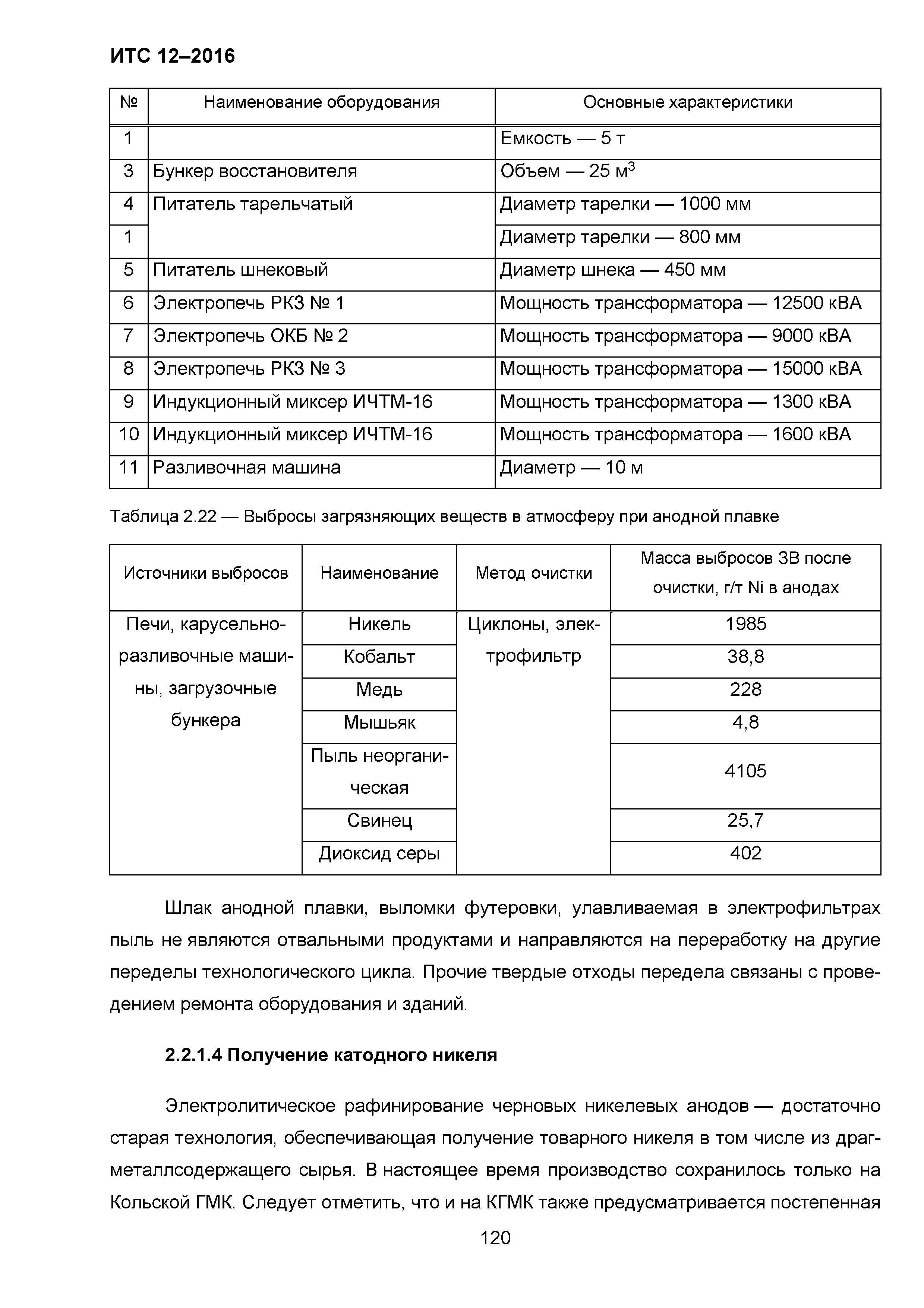 ИТС 12-2016