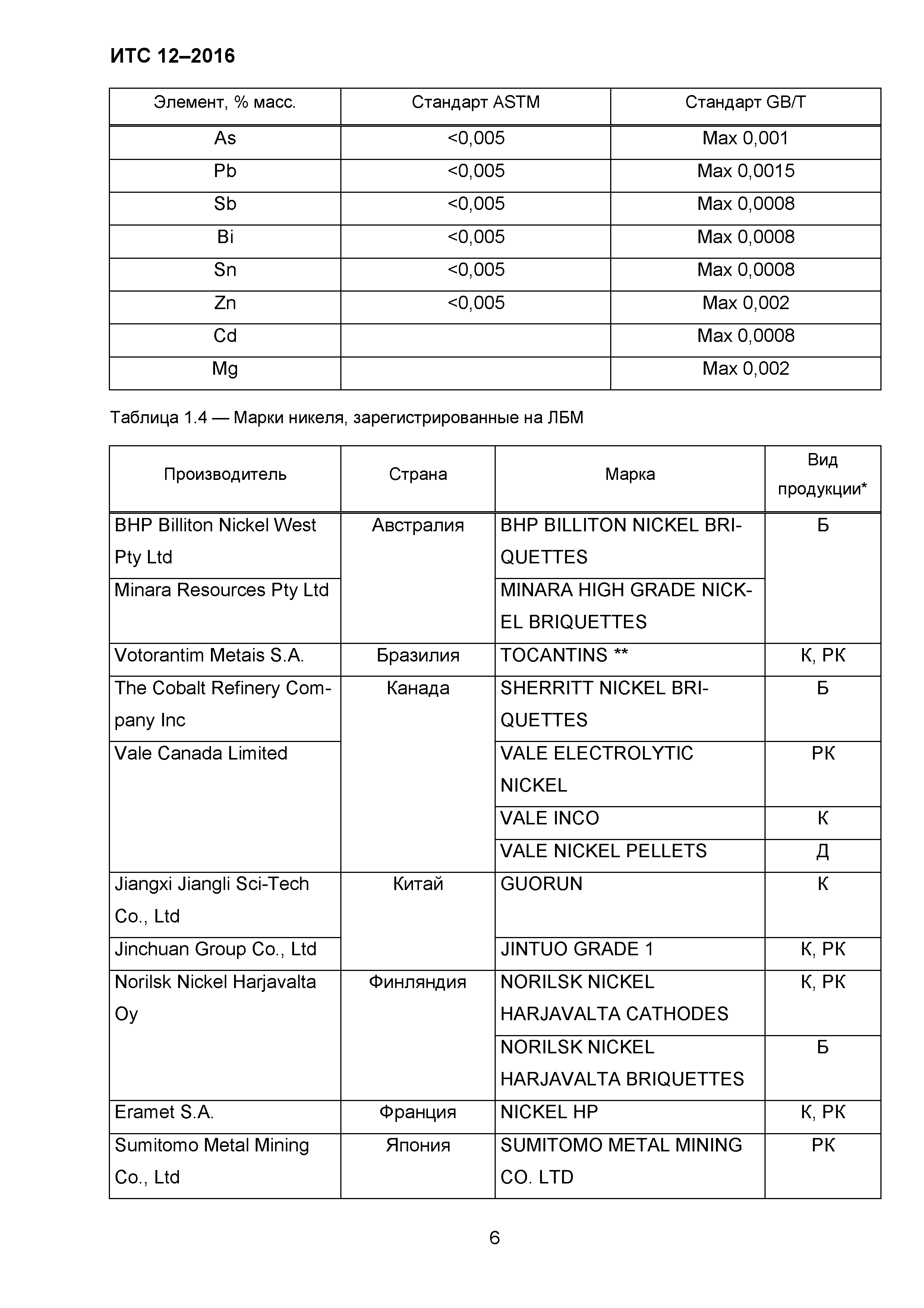 ИТС 12-2016