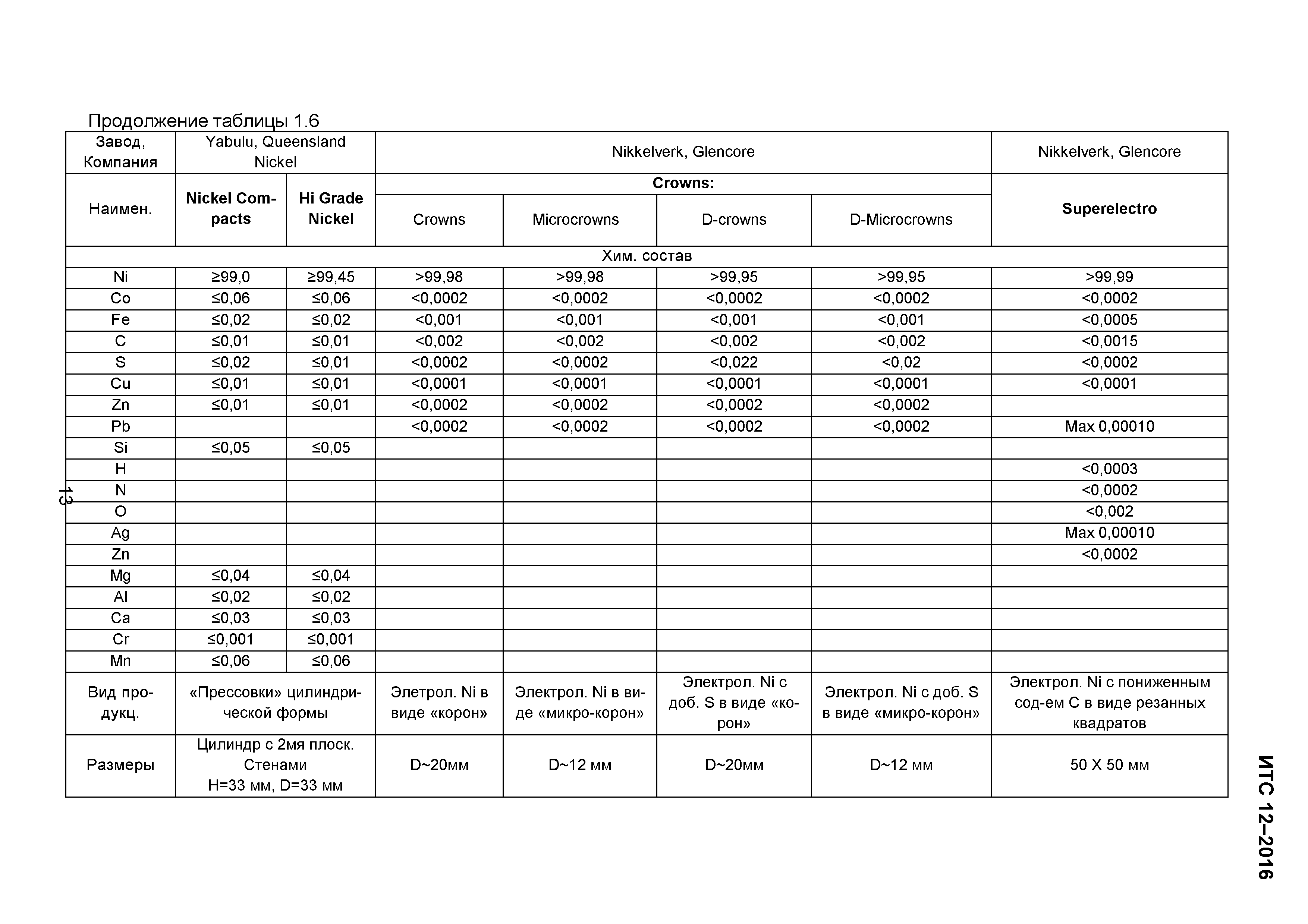 ИТС 12-2016