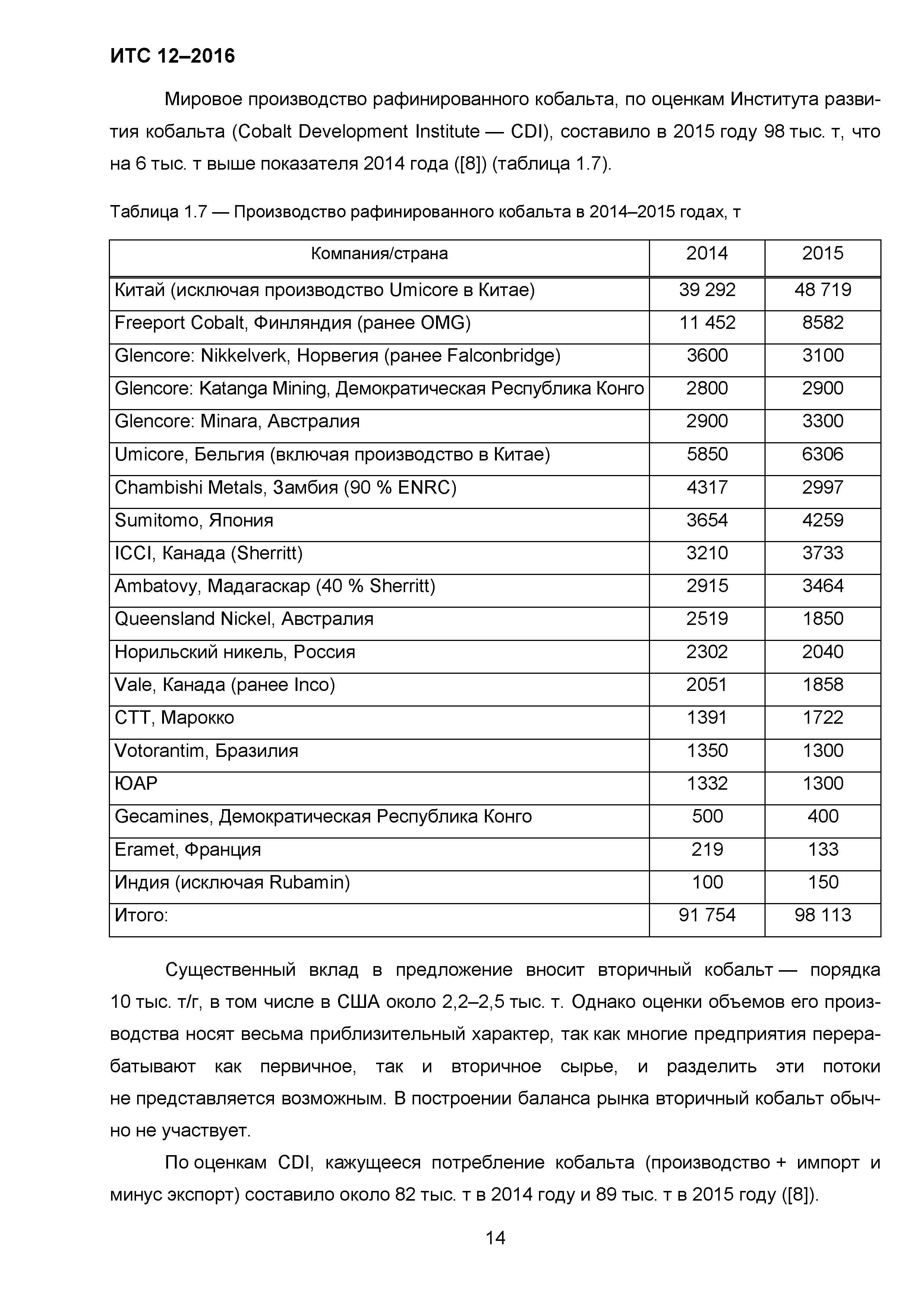 ИТС 12-2016