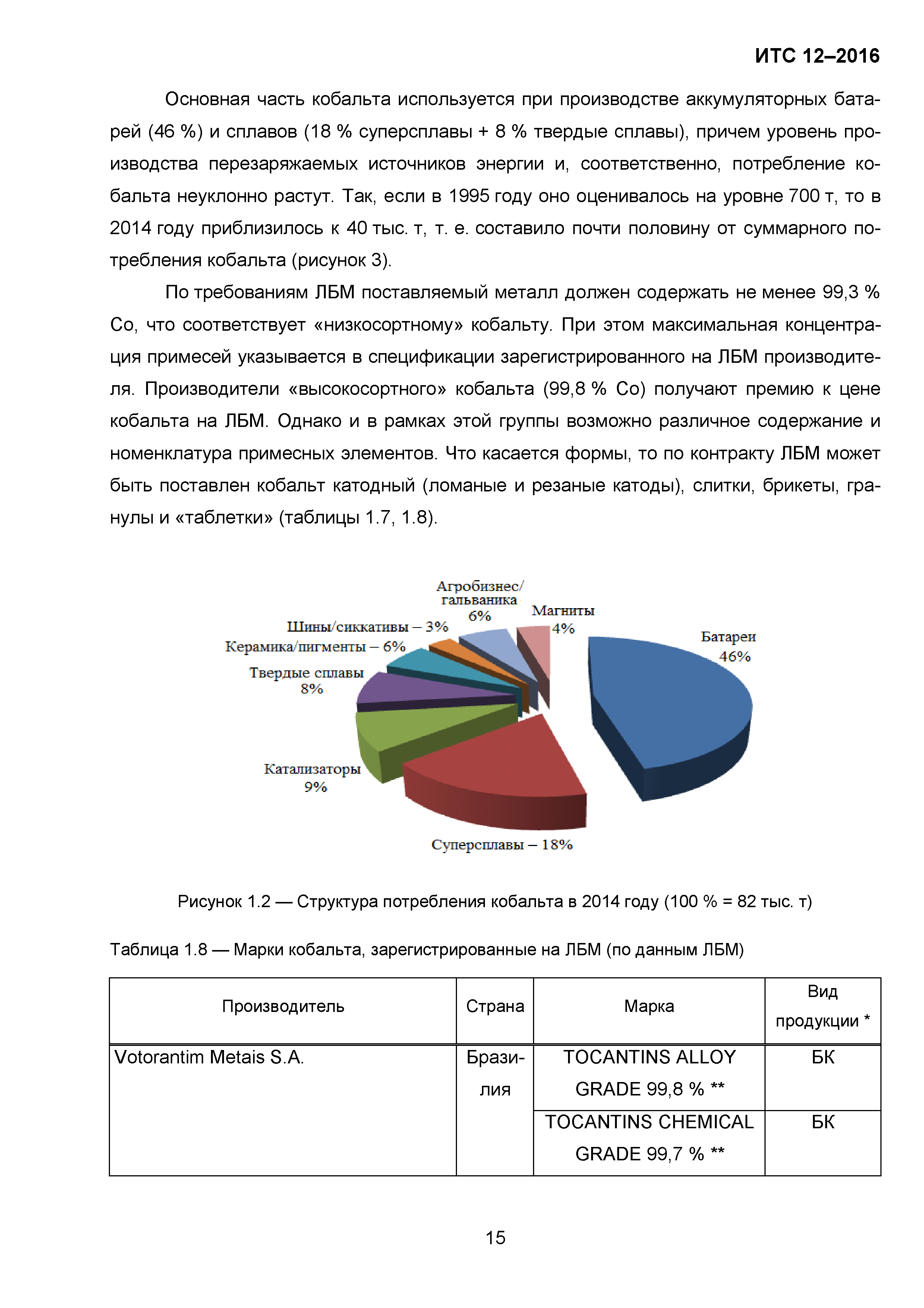 ИТС 12-2016