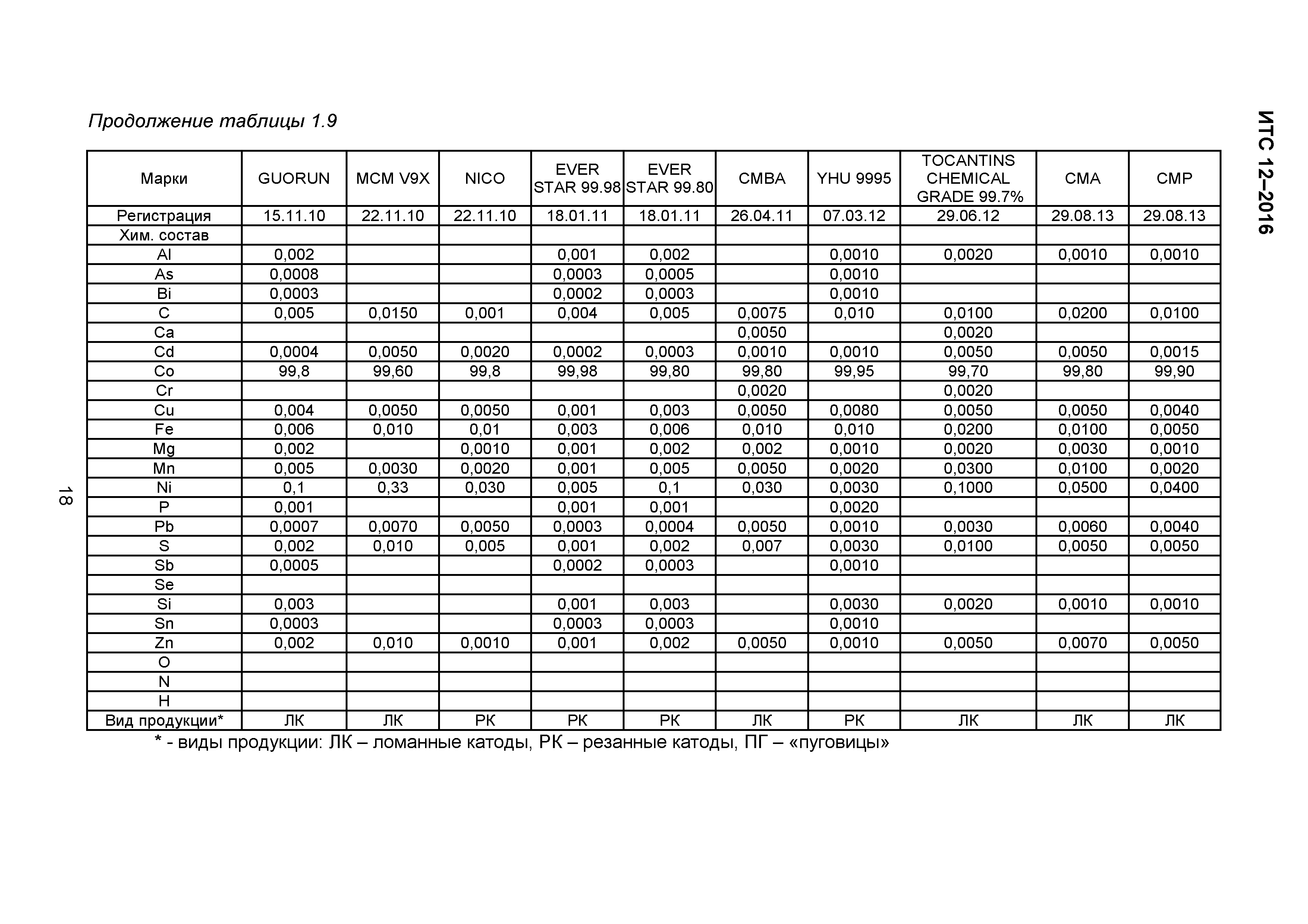 ИТС 12-2016