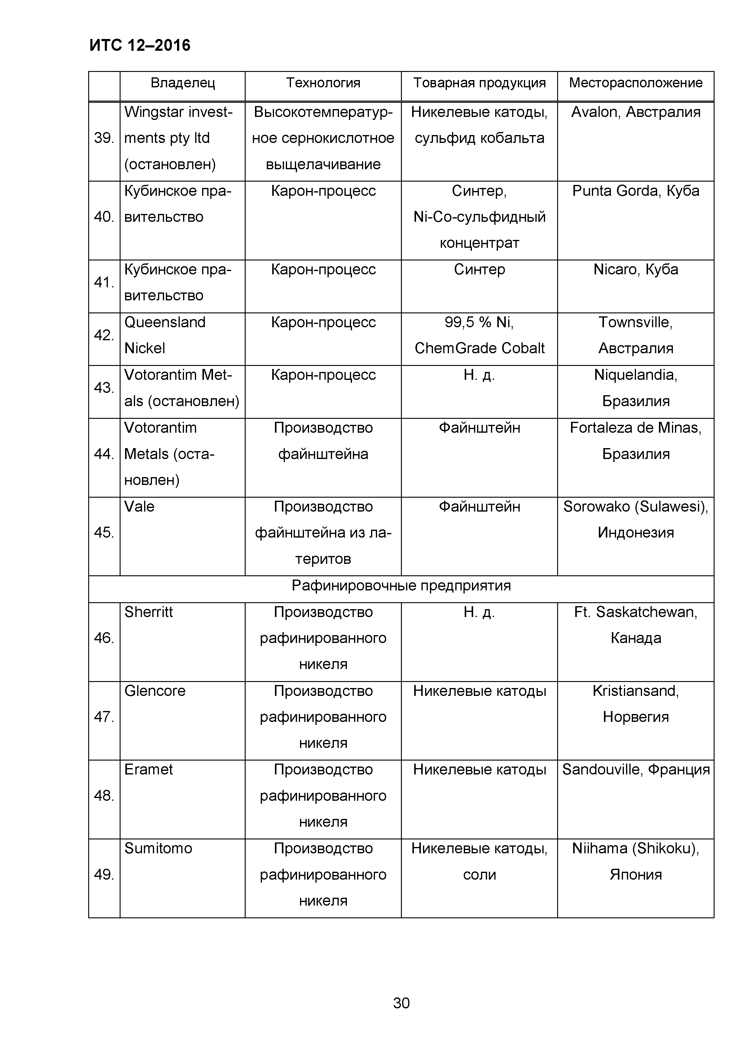 ИТС 12-2016