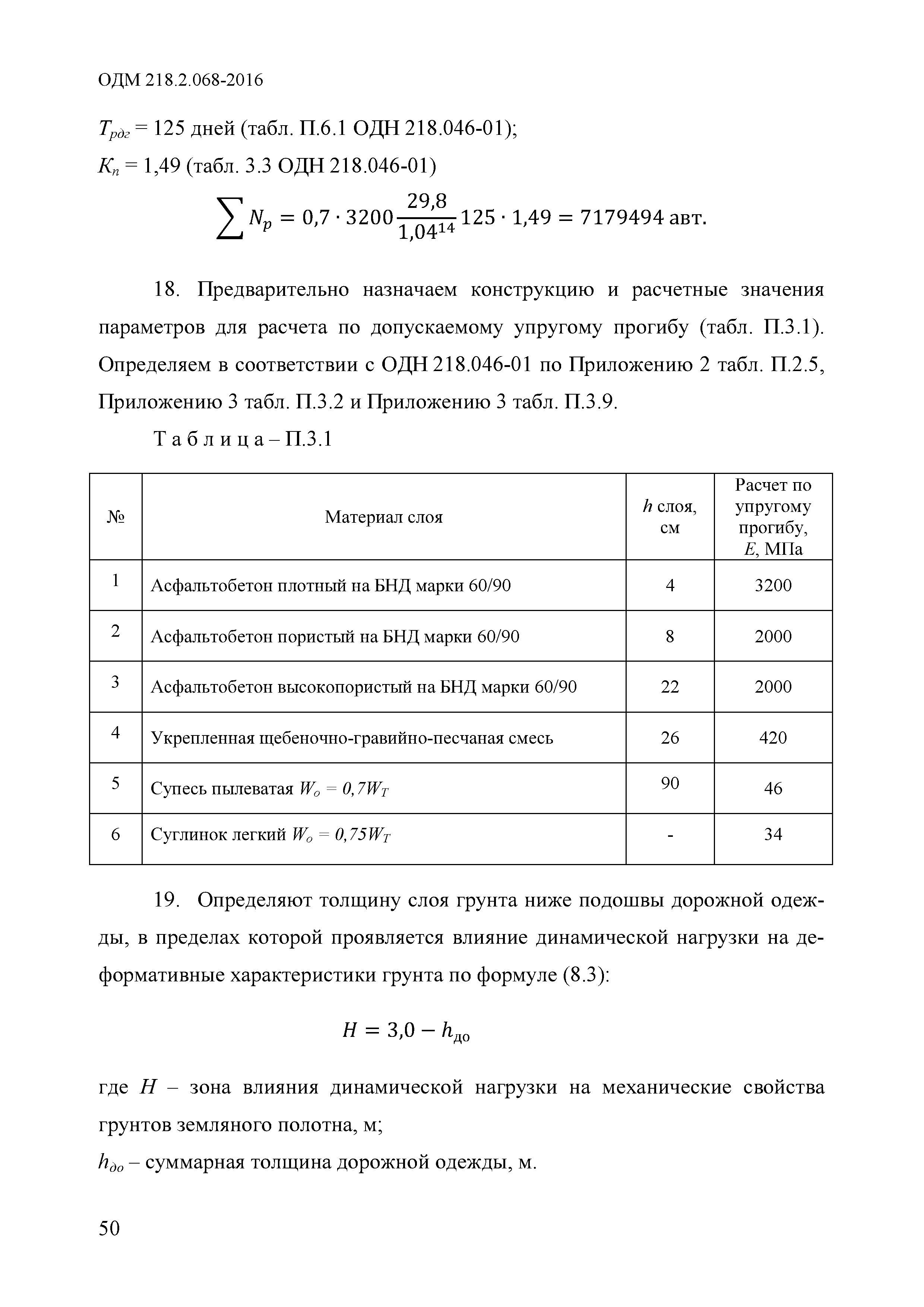 ОДМ 218.2.068-2016