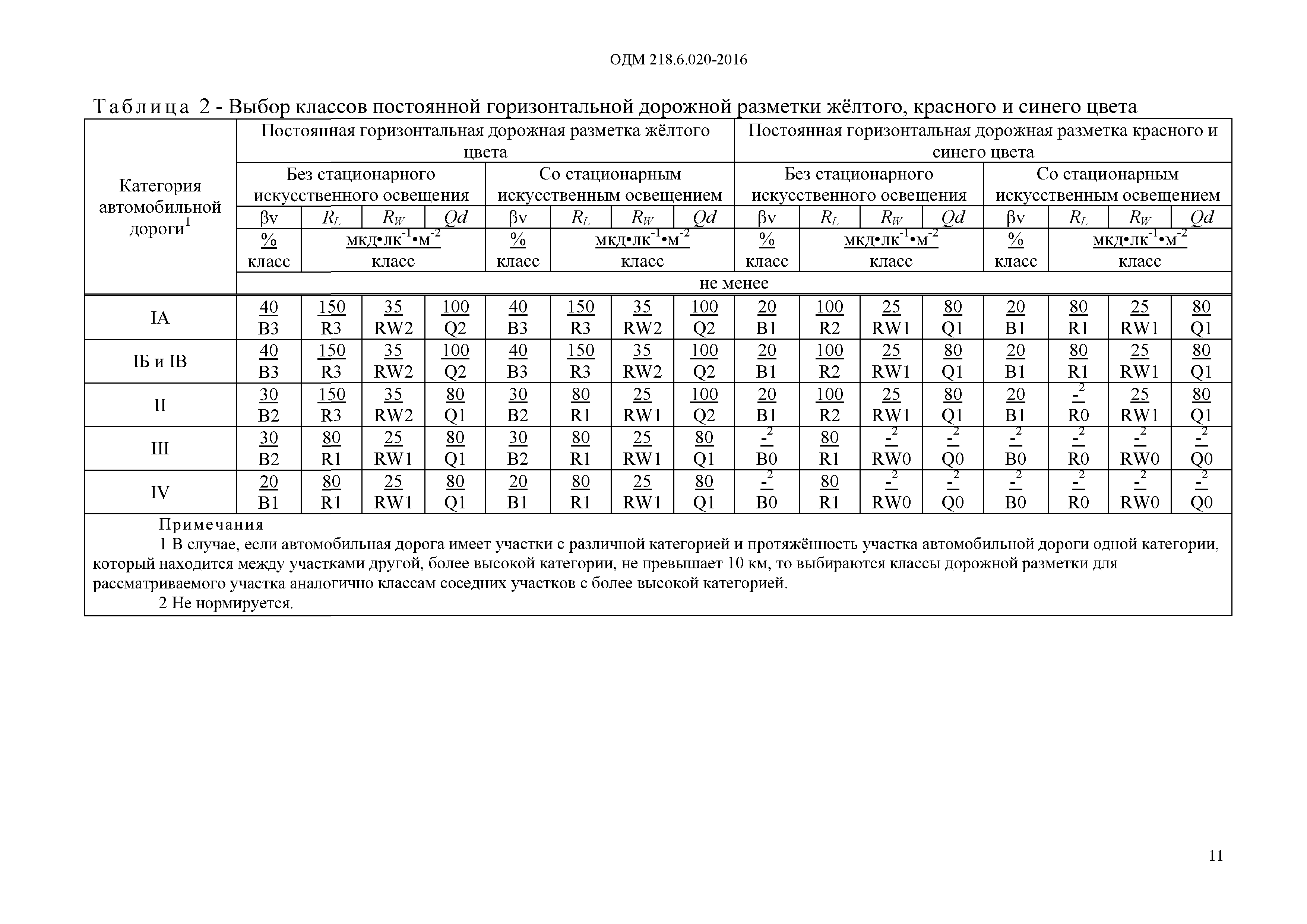 ОДМ 218.6.020-2016