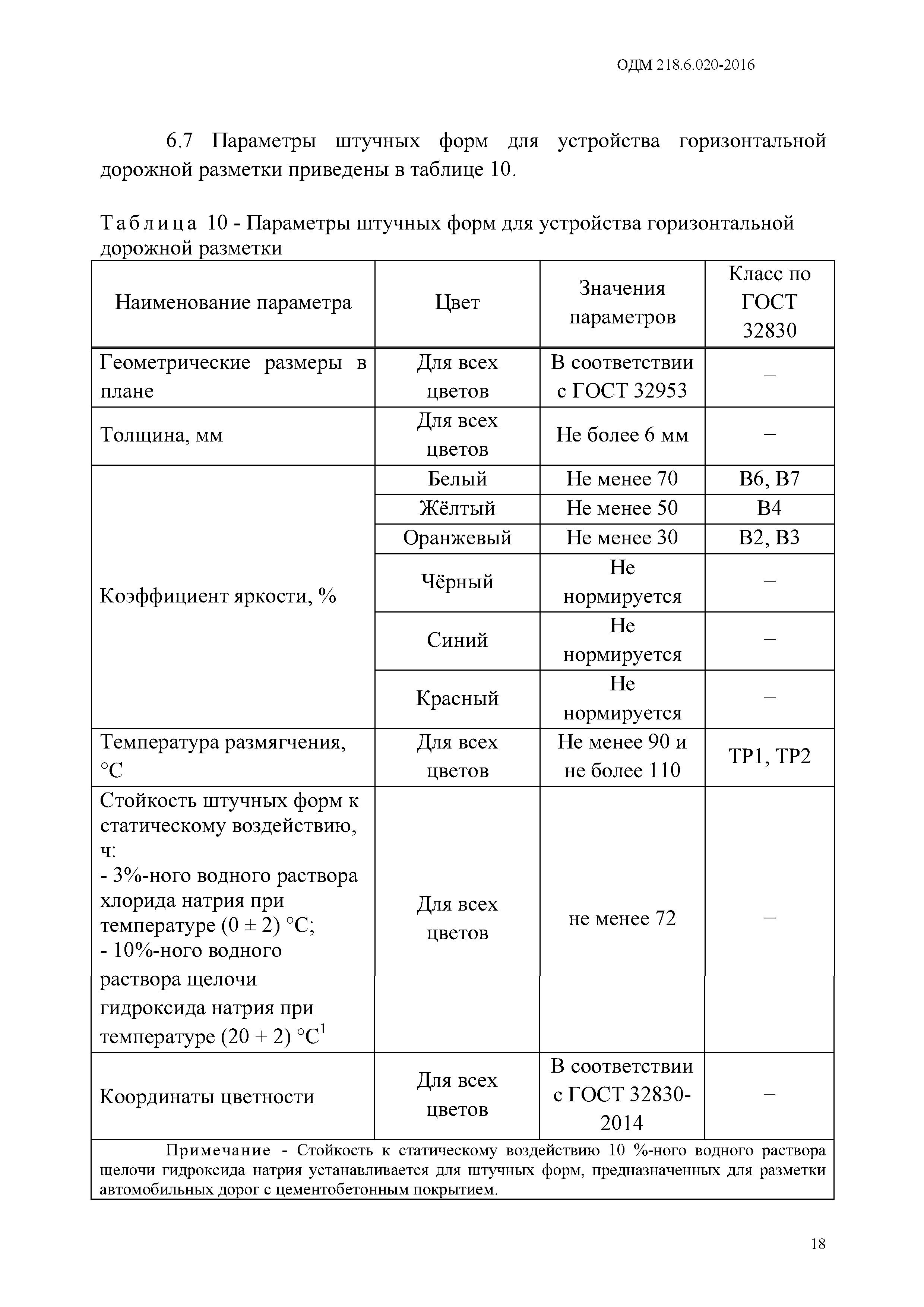 ОДМ 218.6.020-2016