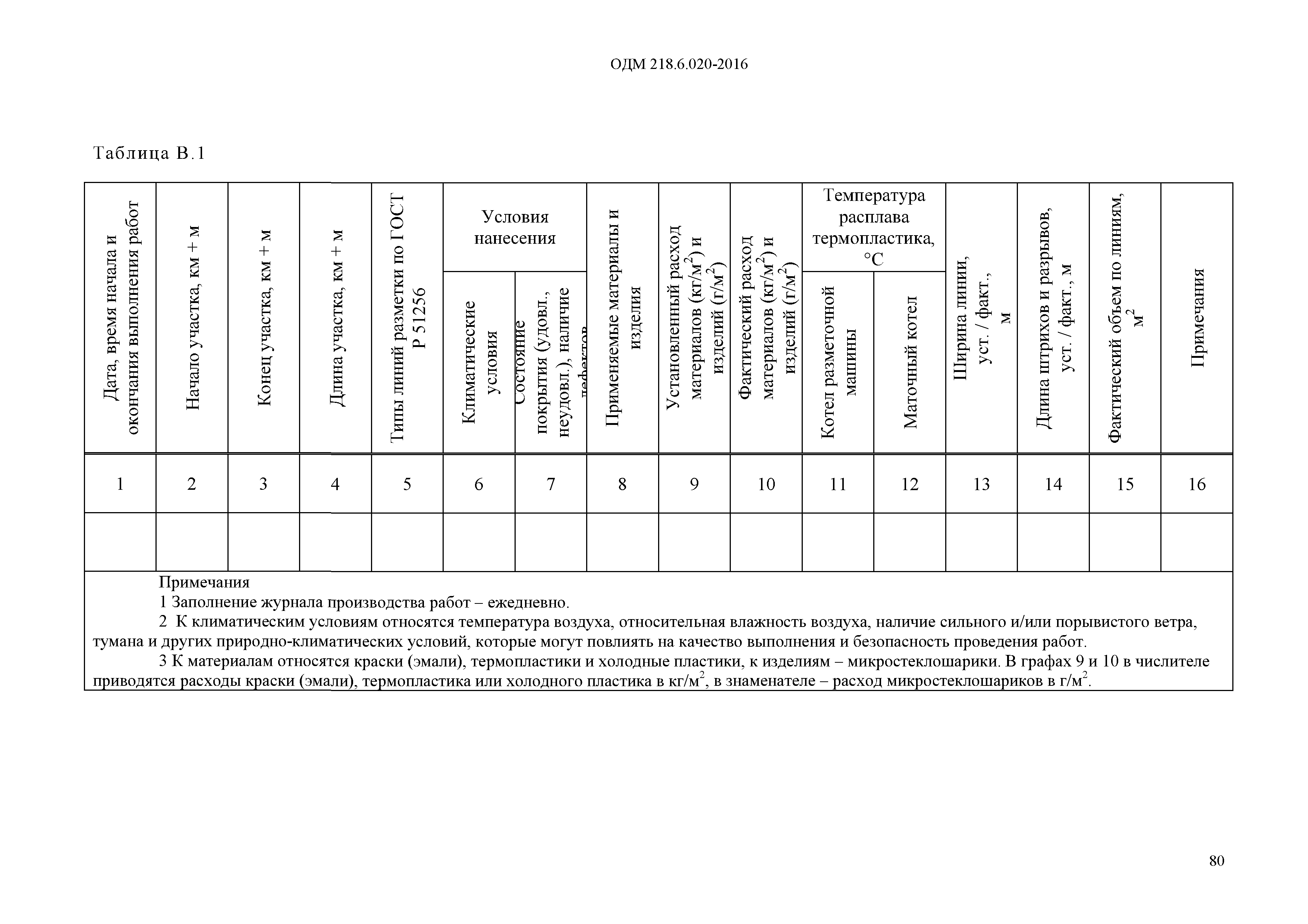 ОДМ 218.6.020-2016