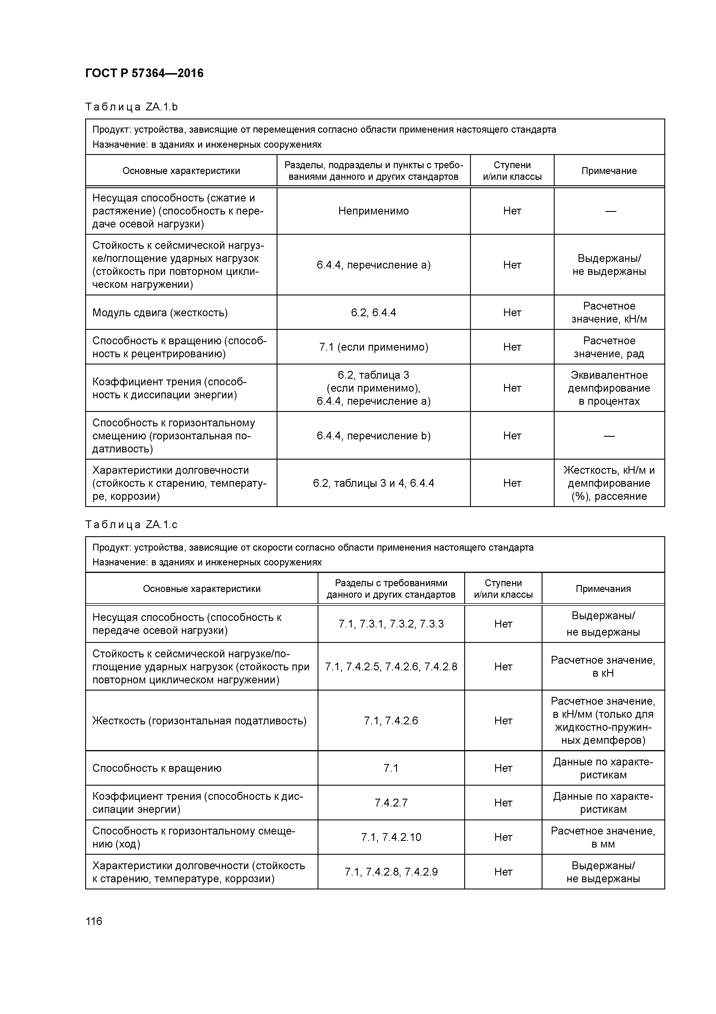 ГОСТ Р 57364-2016
