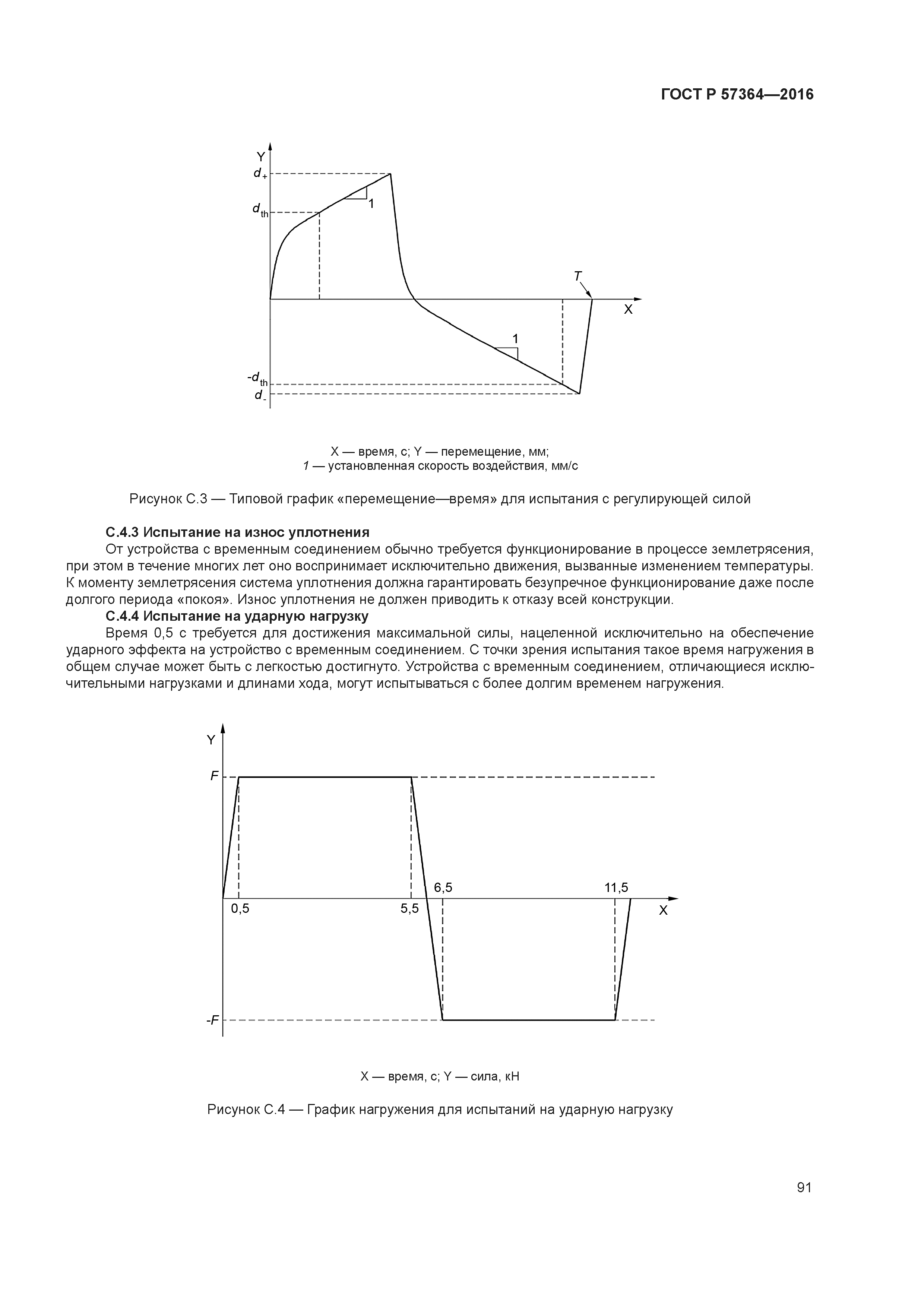 ГОСТ Р 57364-2016