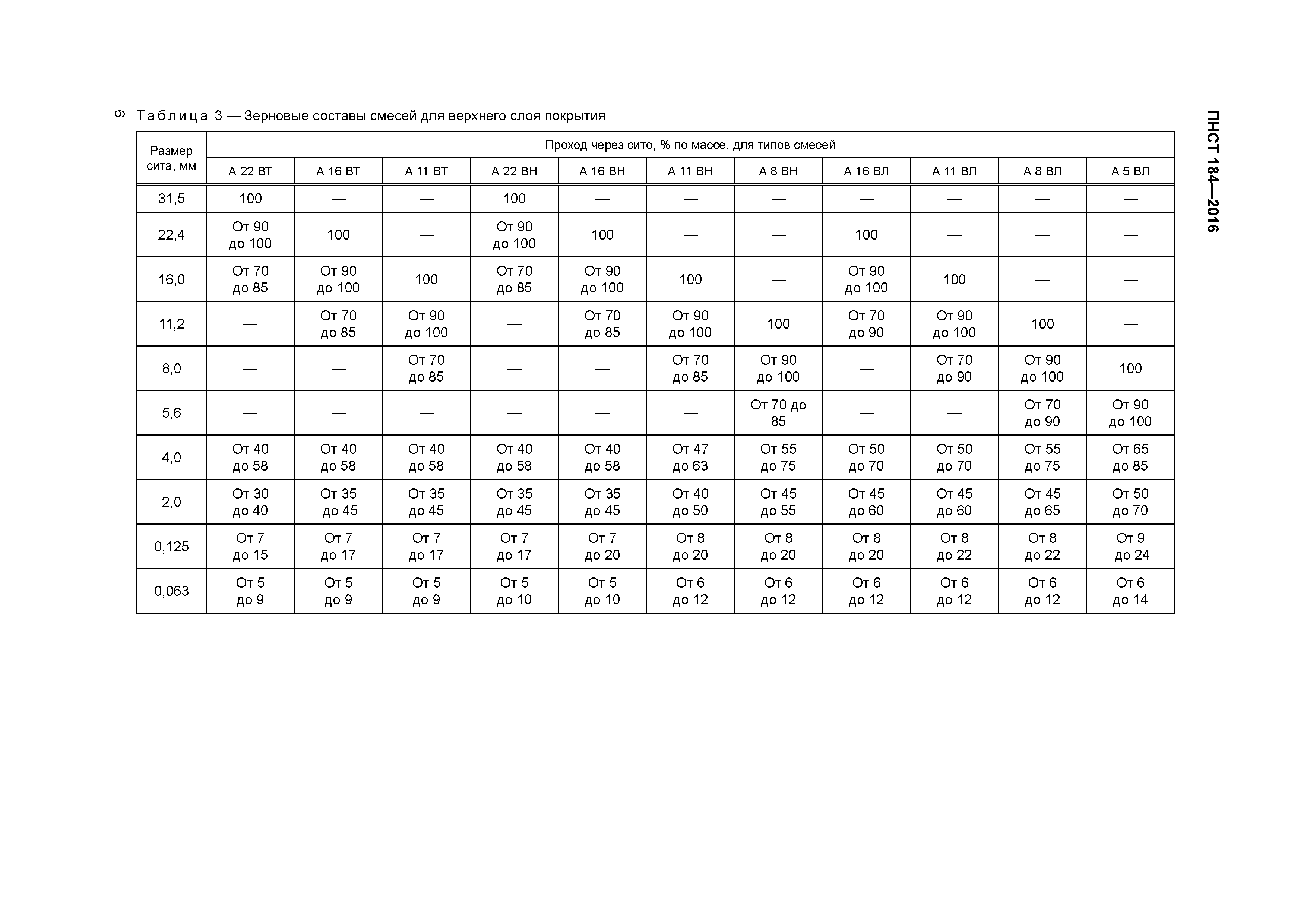 ПНСТ 184-2016