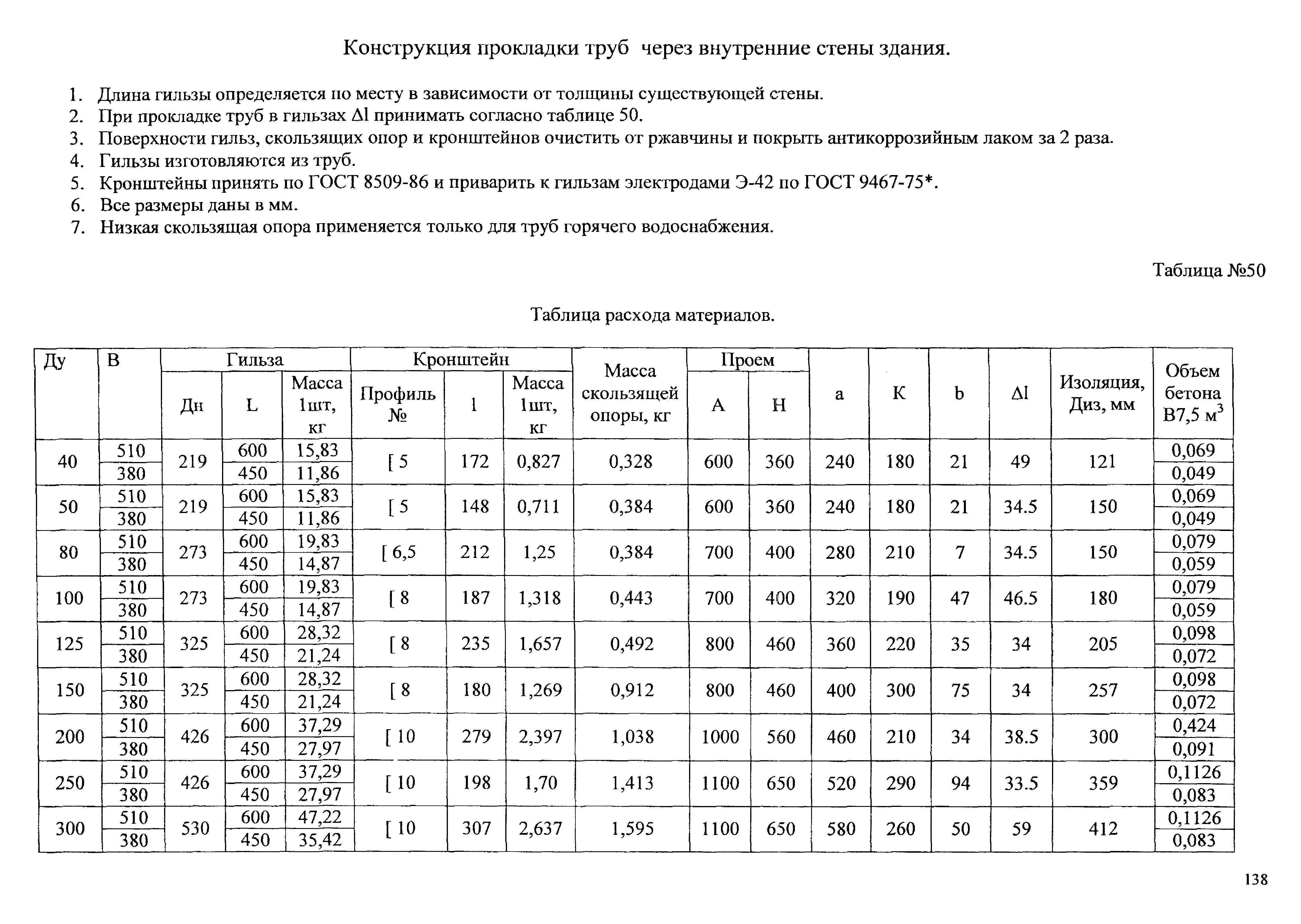 Расчет объема изоляции труб