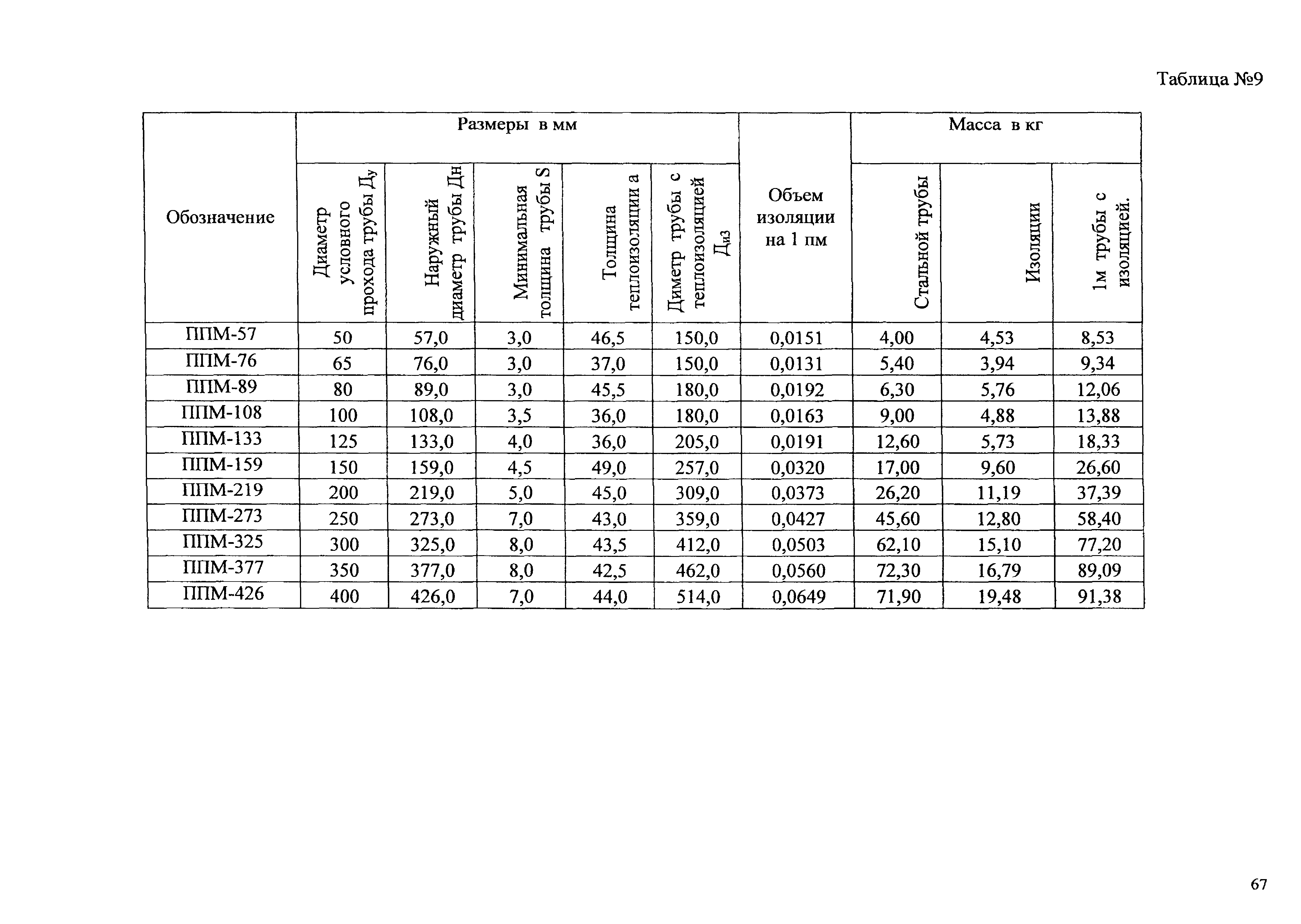 АТР 313.ТС-006.000