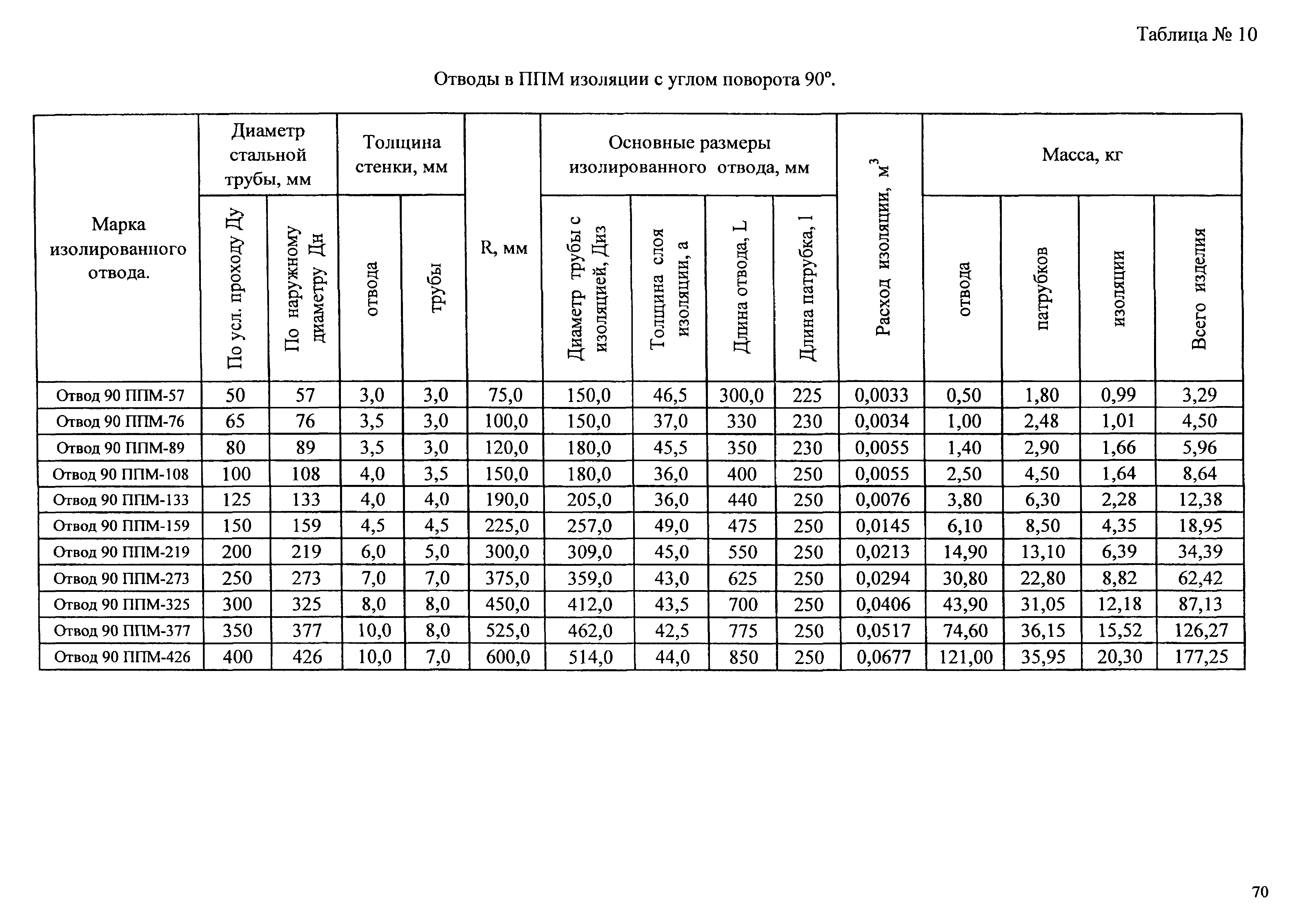 АТР 313.ТС-006.000