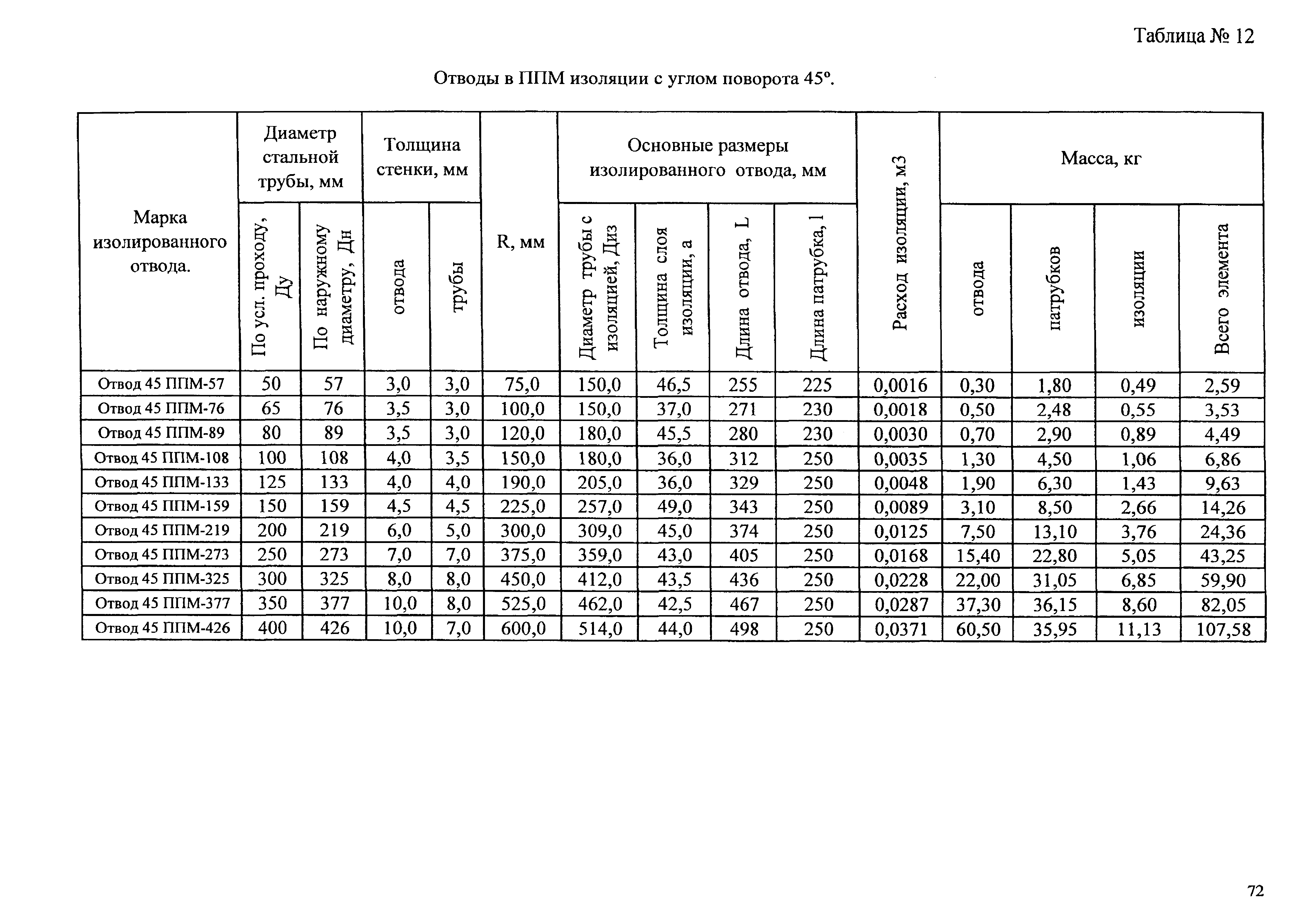 АТР 313.ТС-006.000