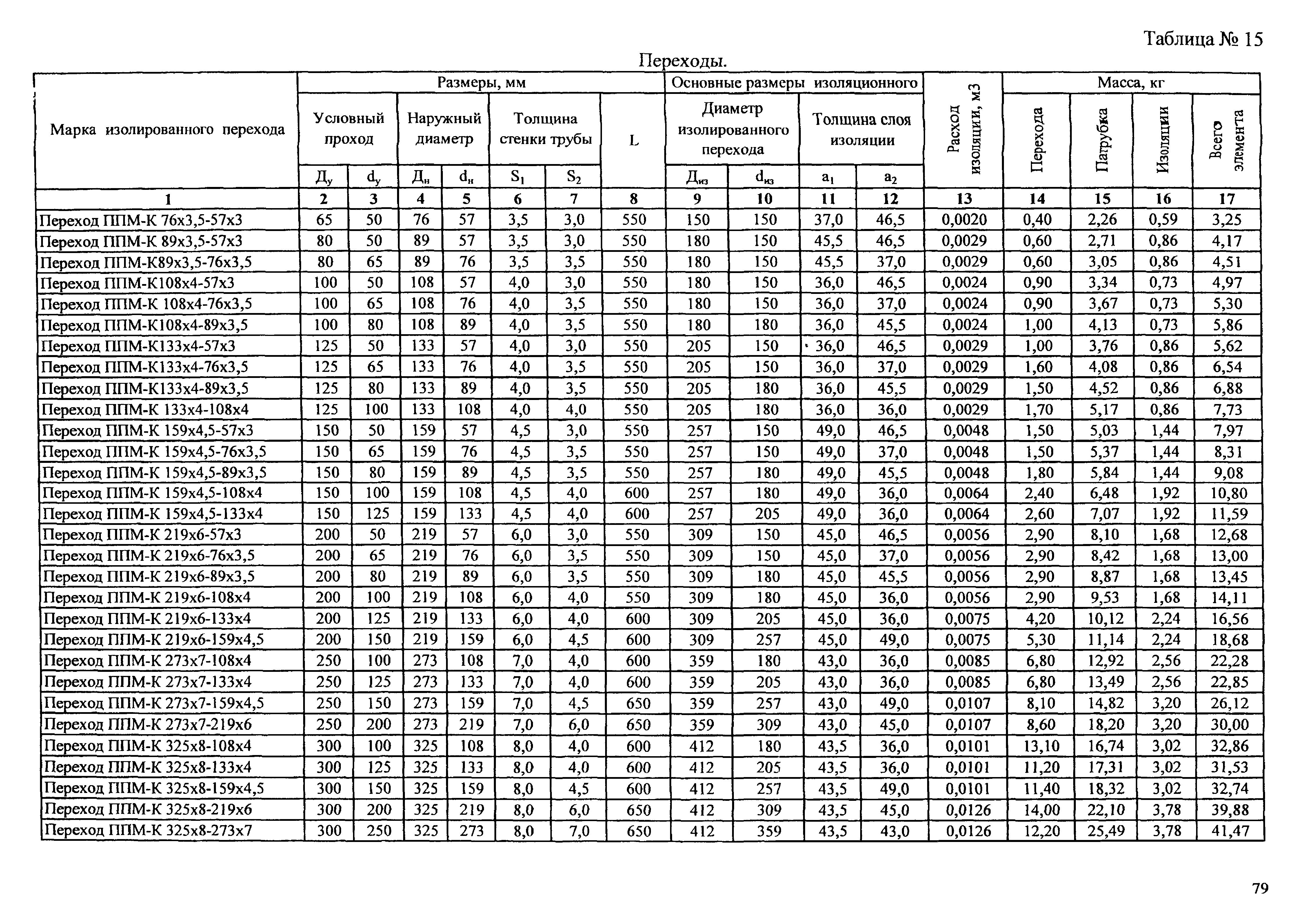 108х4 5 вес