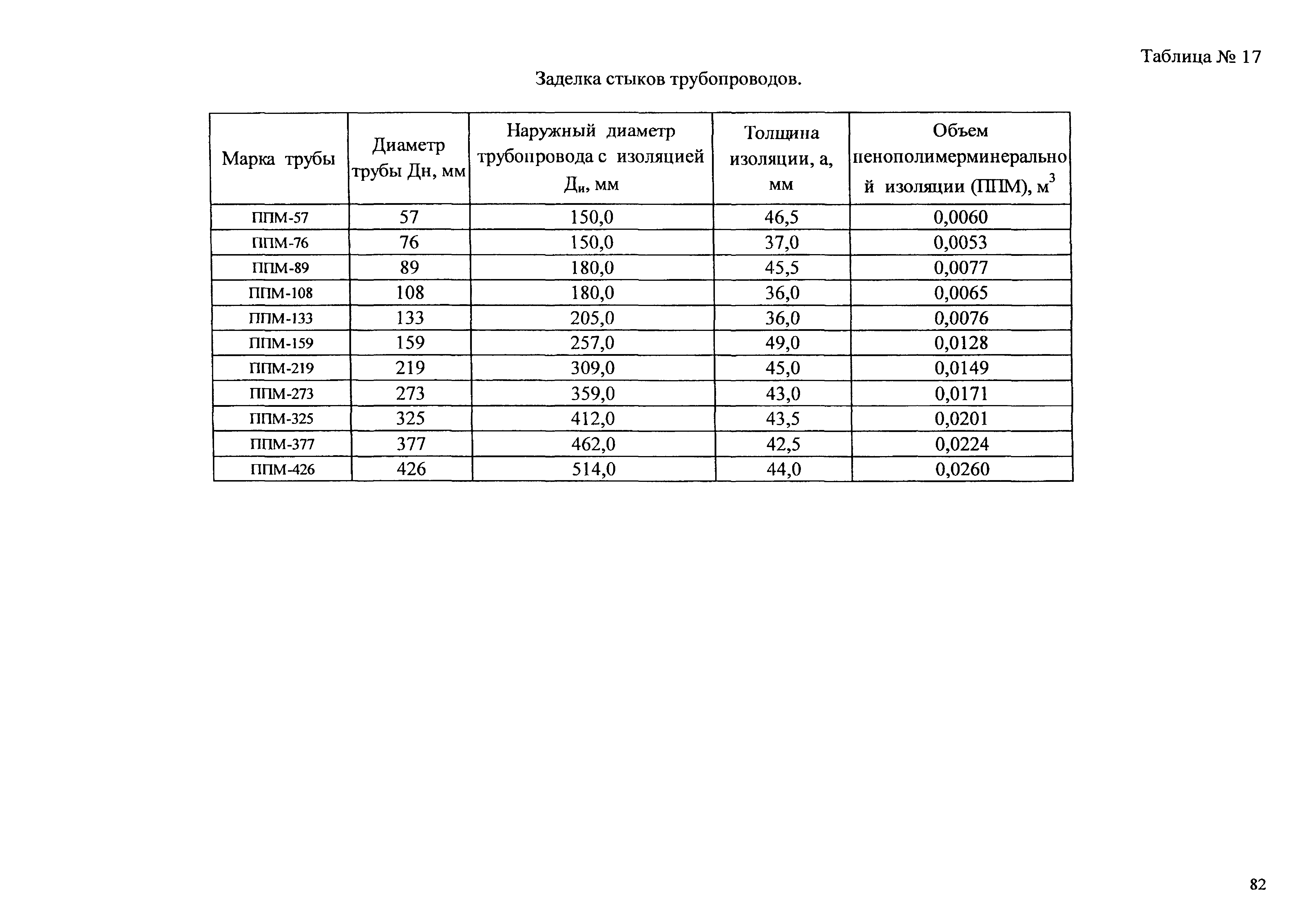 АТР 313.ТС-006.000