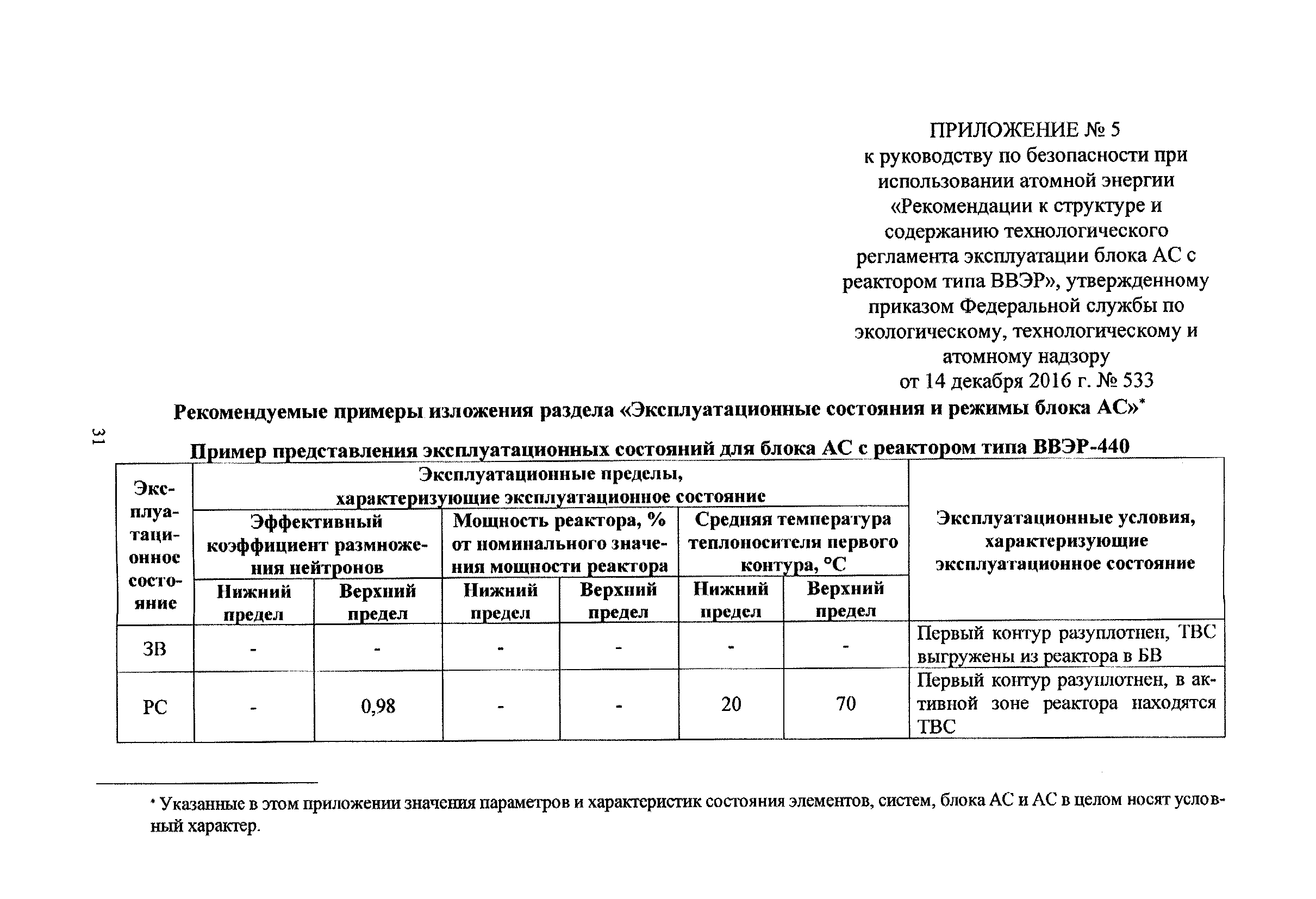 Эксплуатирующая организация объекта использования атомной энергии. Технический журнал по эксплуатации зданий и сооружений. Федеральный закон об использовании атомной энергии. Эксплуатационный предел. Журнал учета закрытых радионуклидных источников образец.