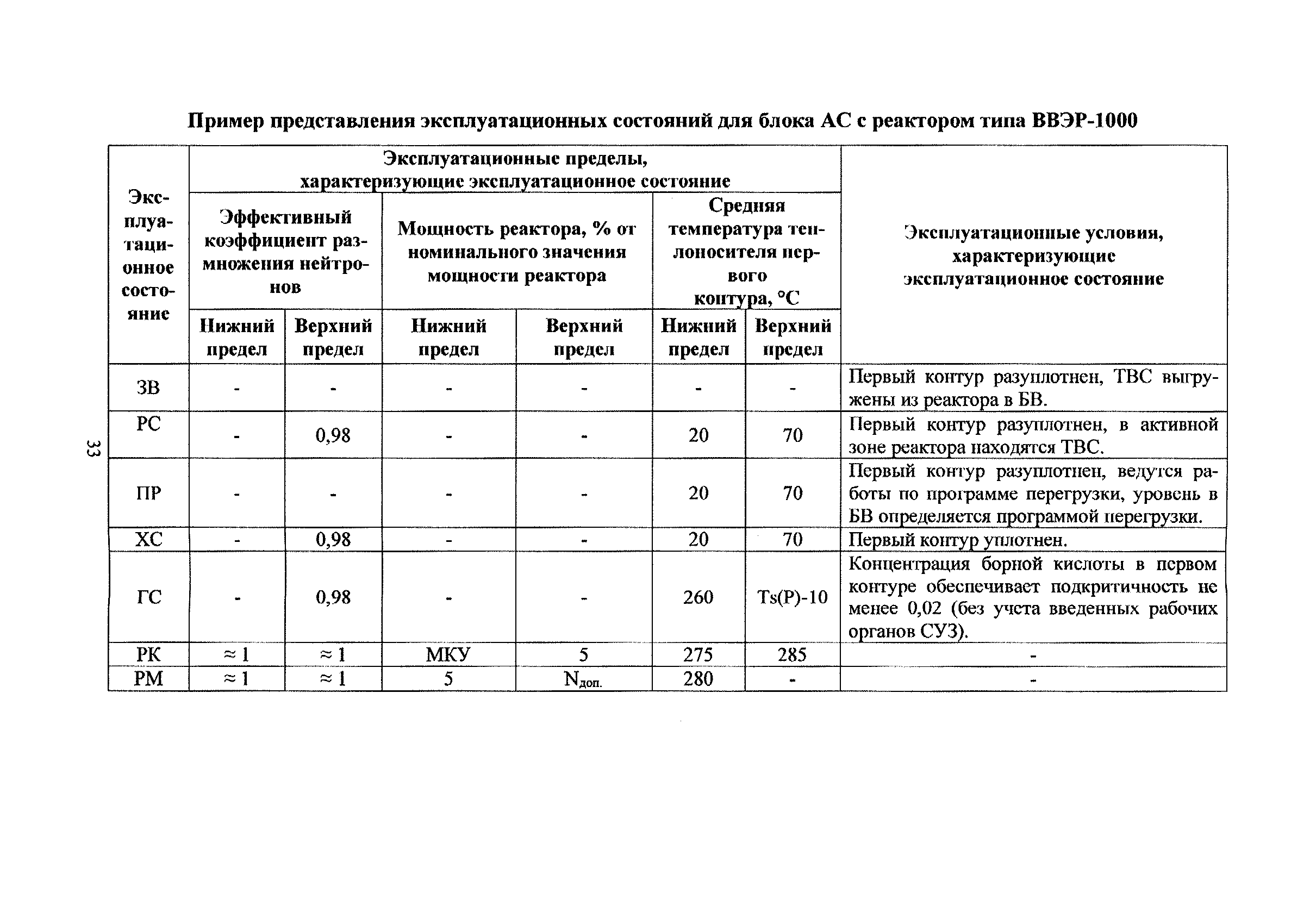 РБ 121-16