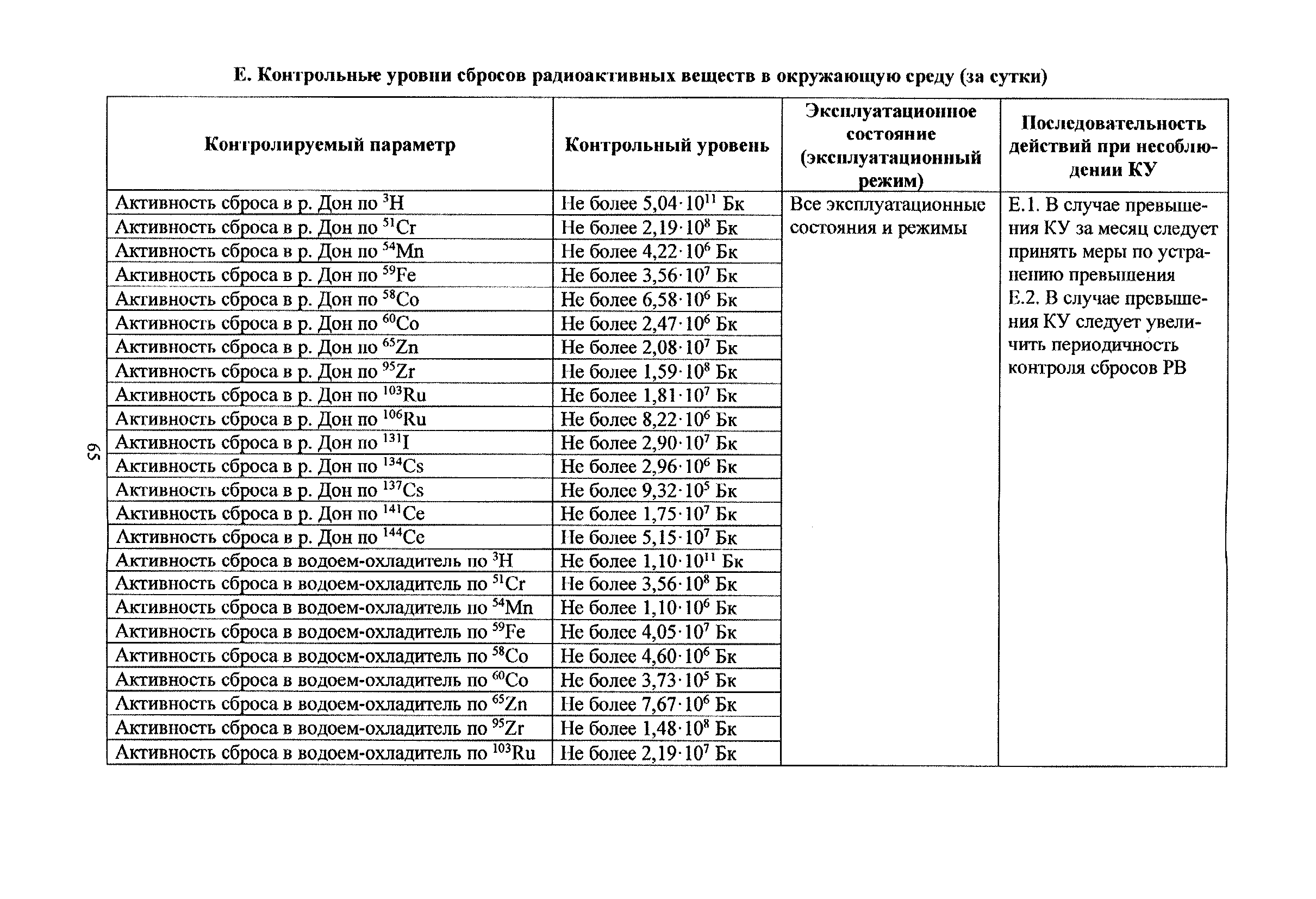 РБ 121-16