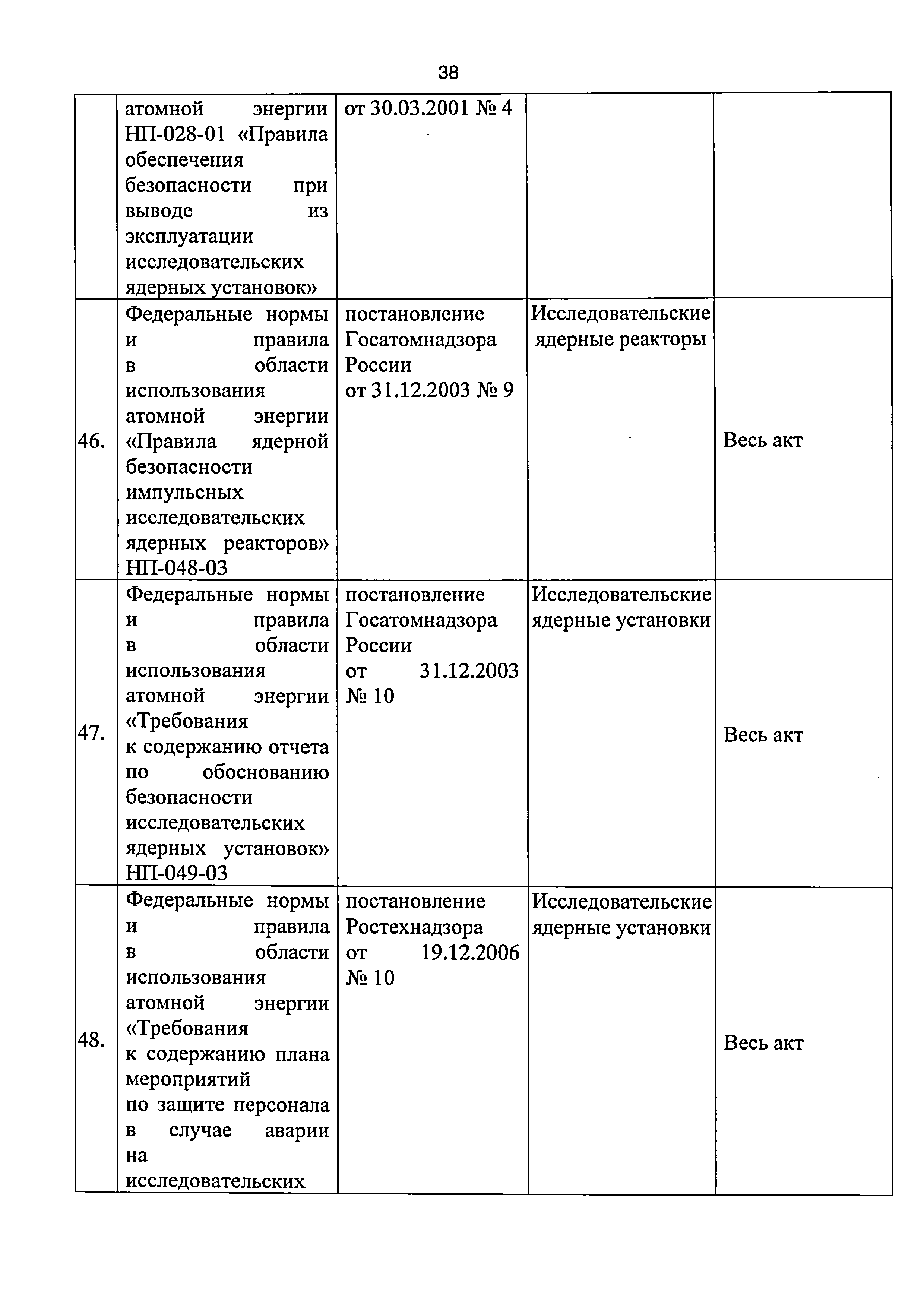 Приказ 421