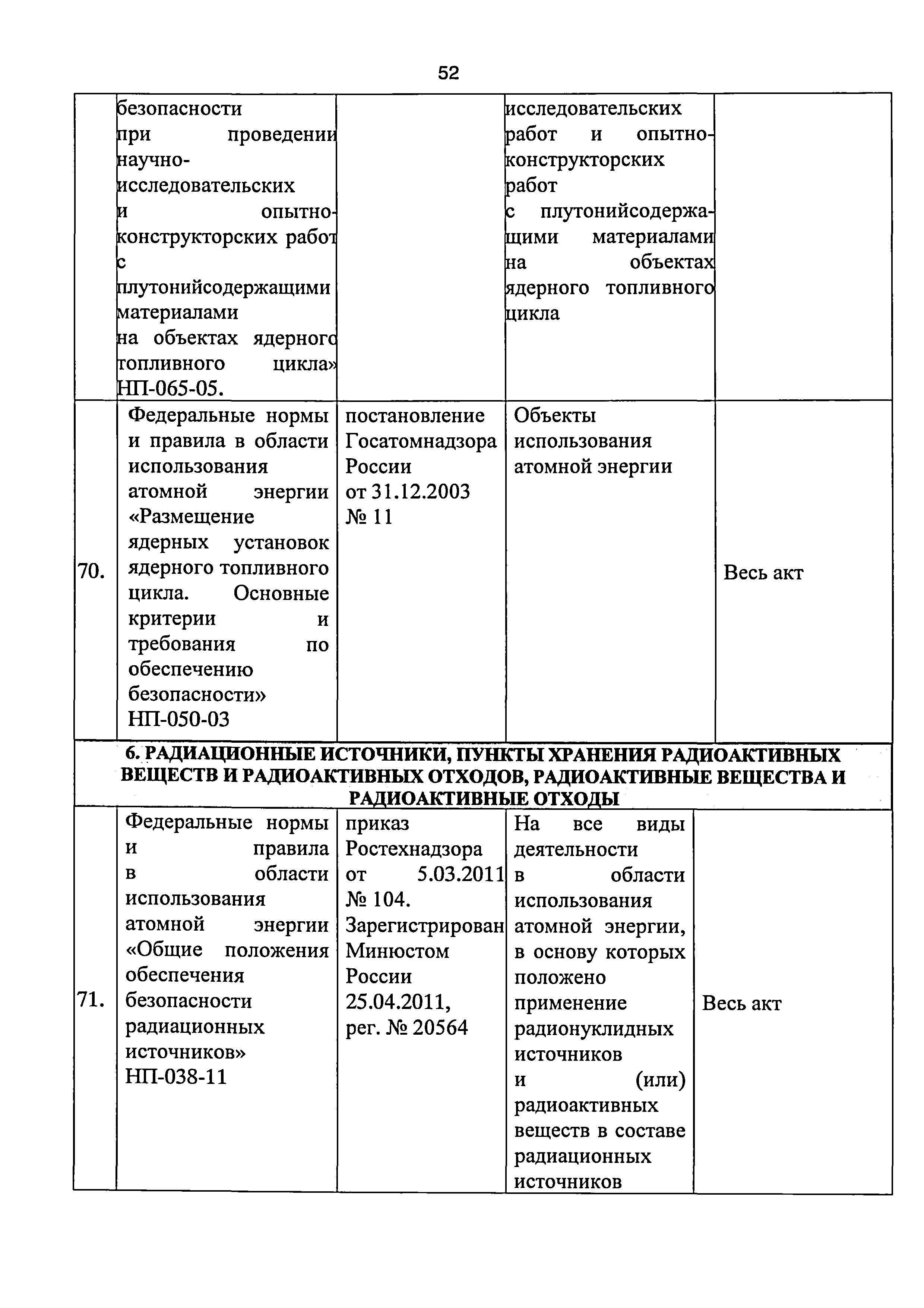 Приказ 421