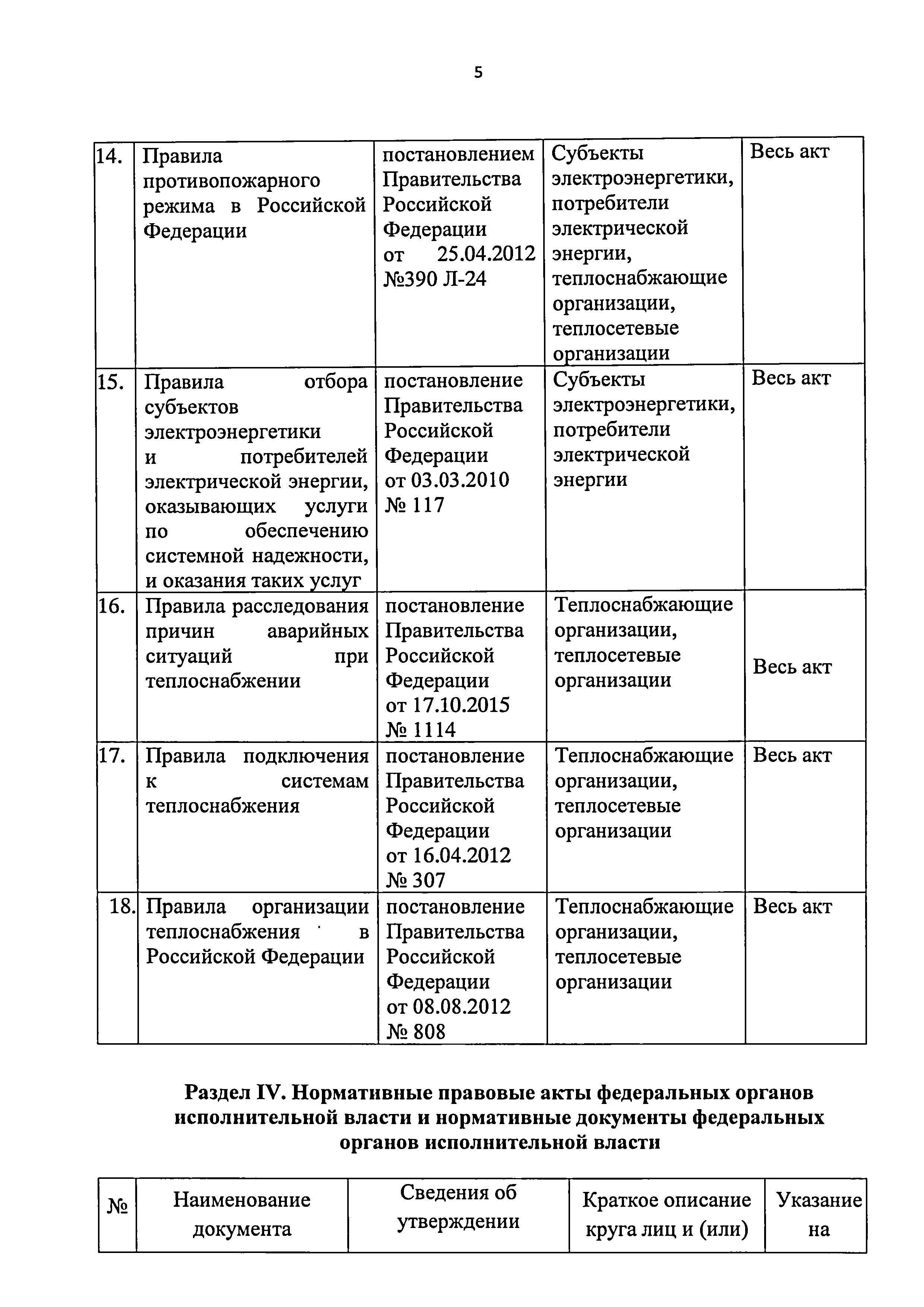 Приказ 421