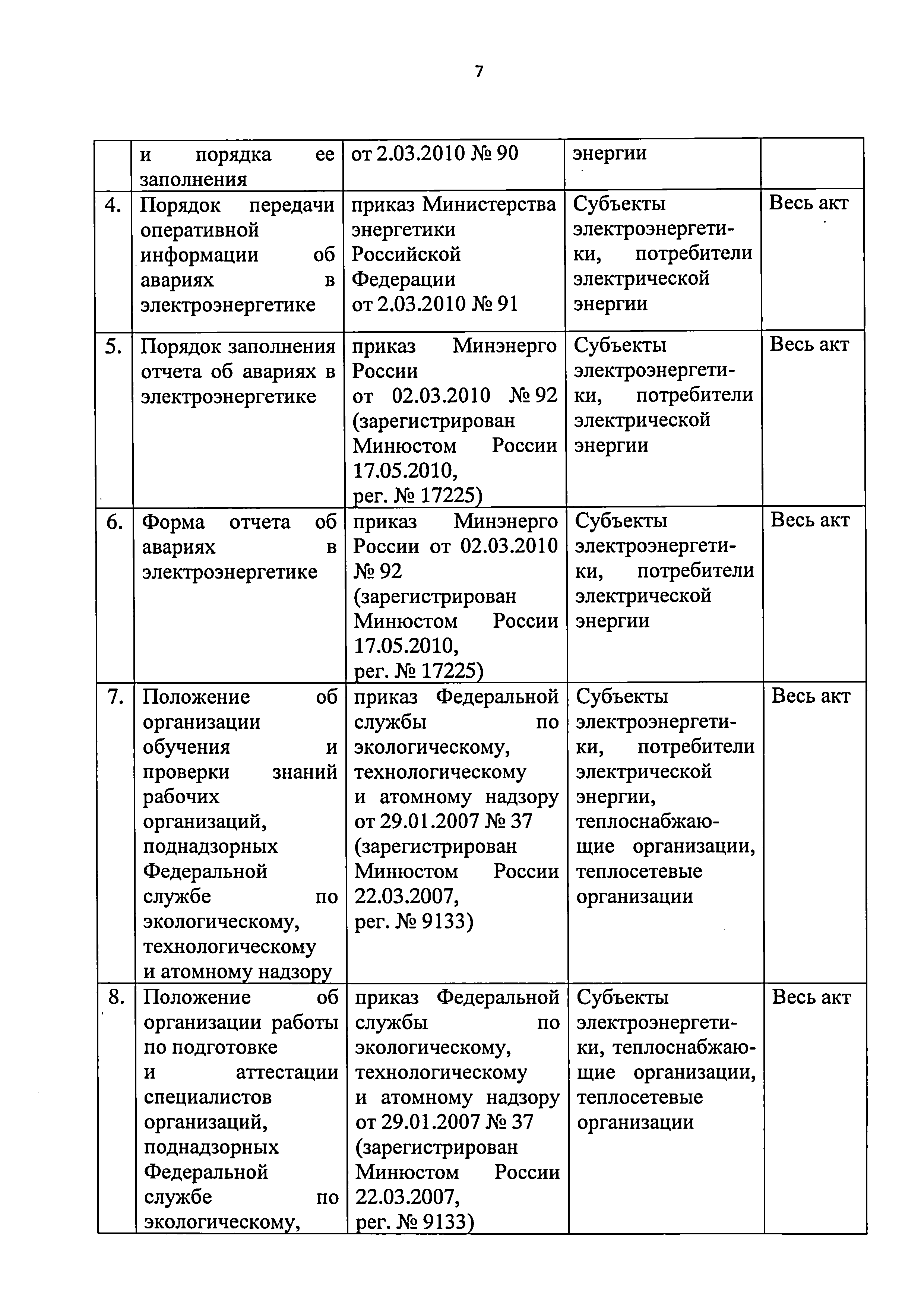 Приказ 421