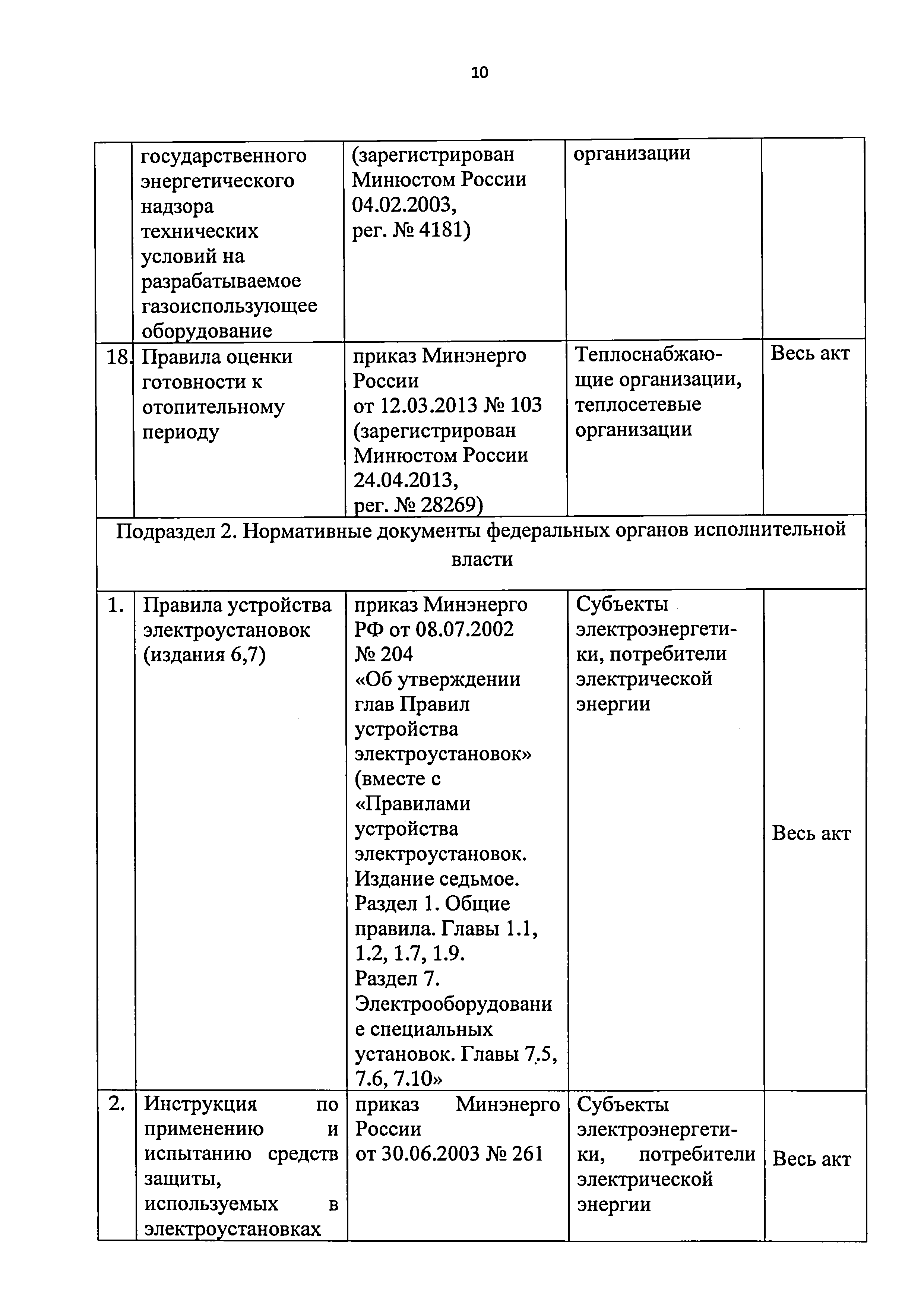 Приказ 421