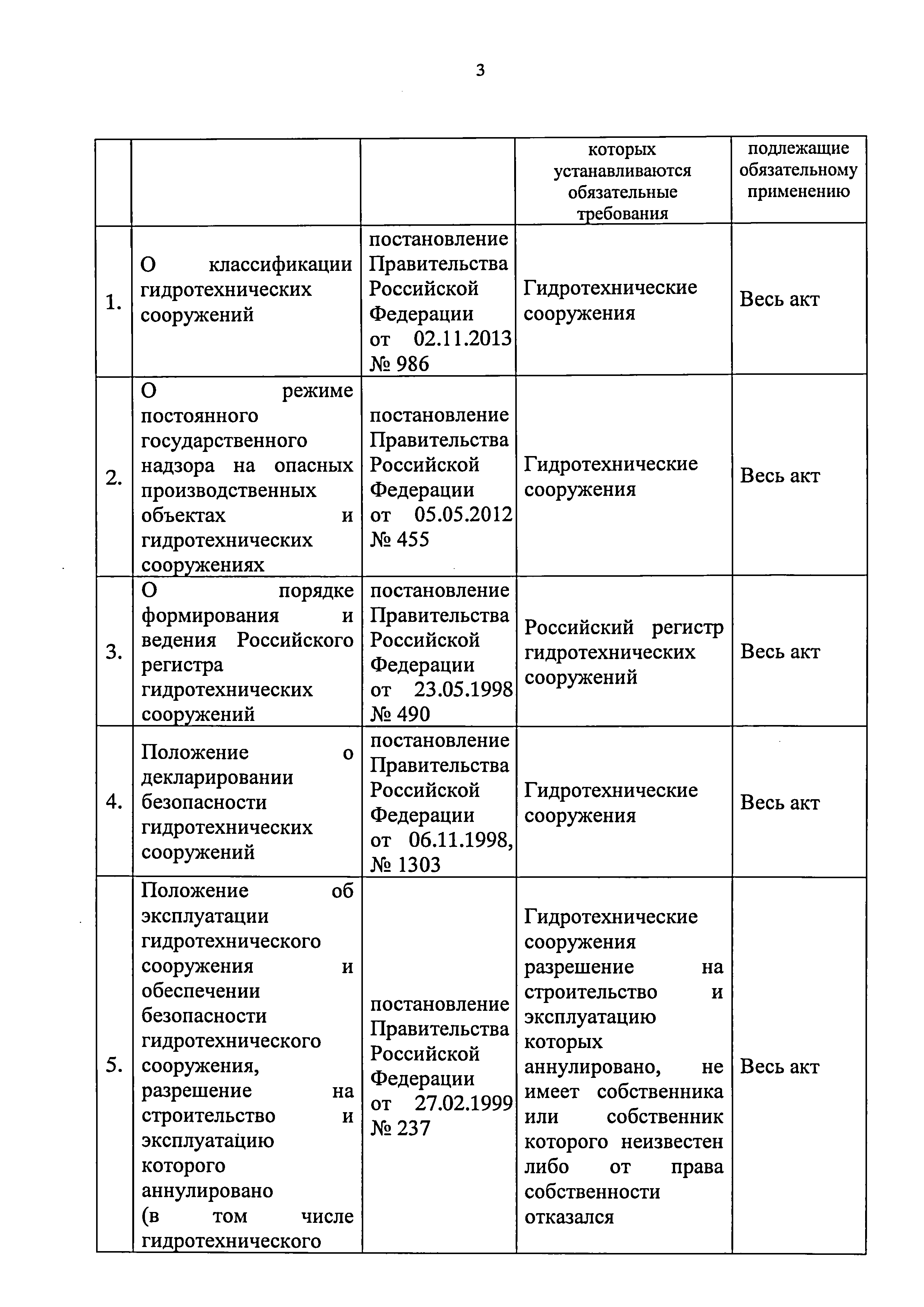 Приказ 421