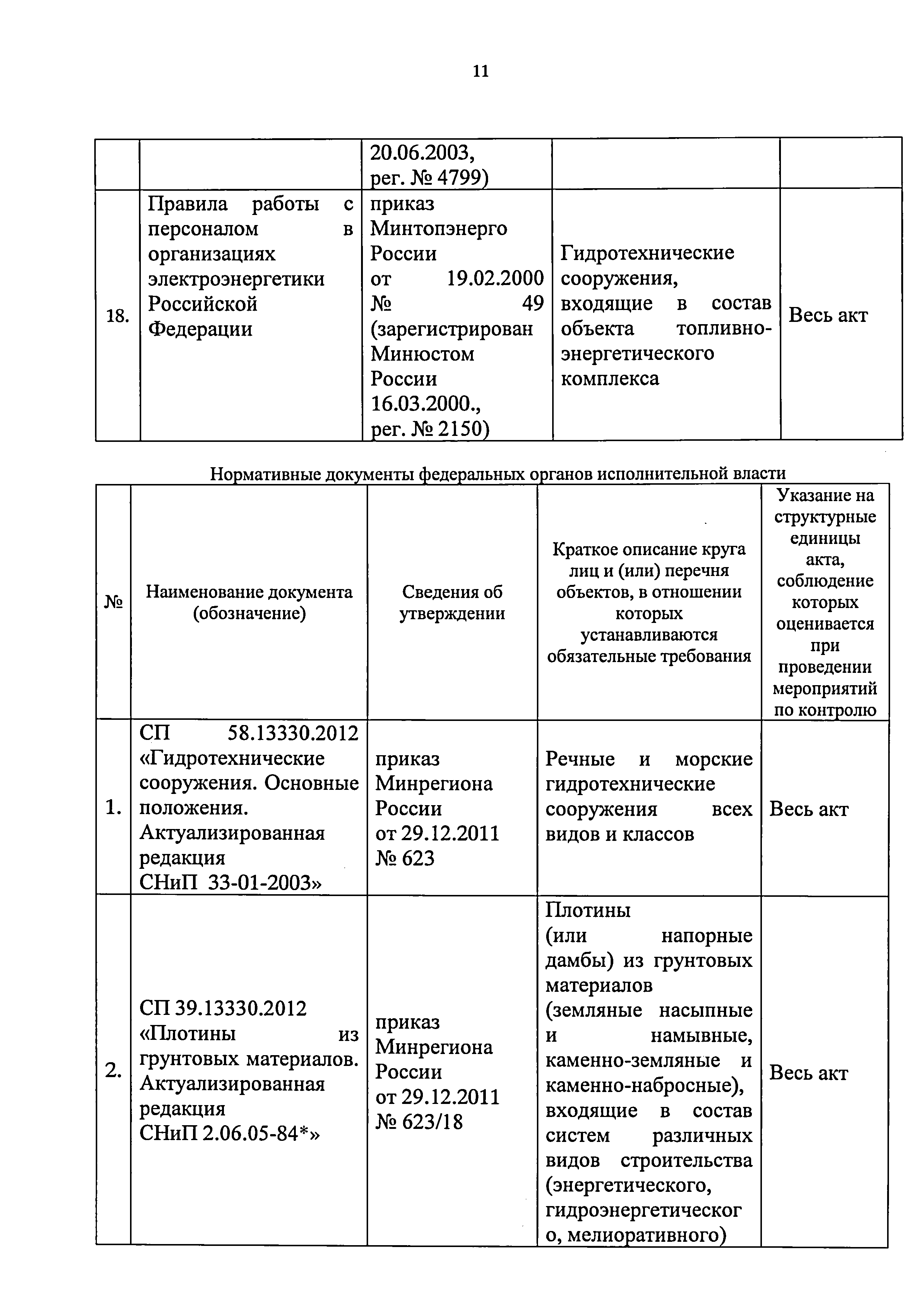 Приказ 421