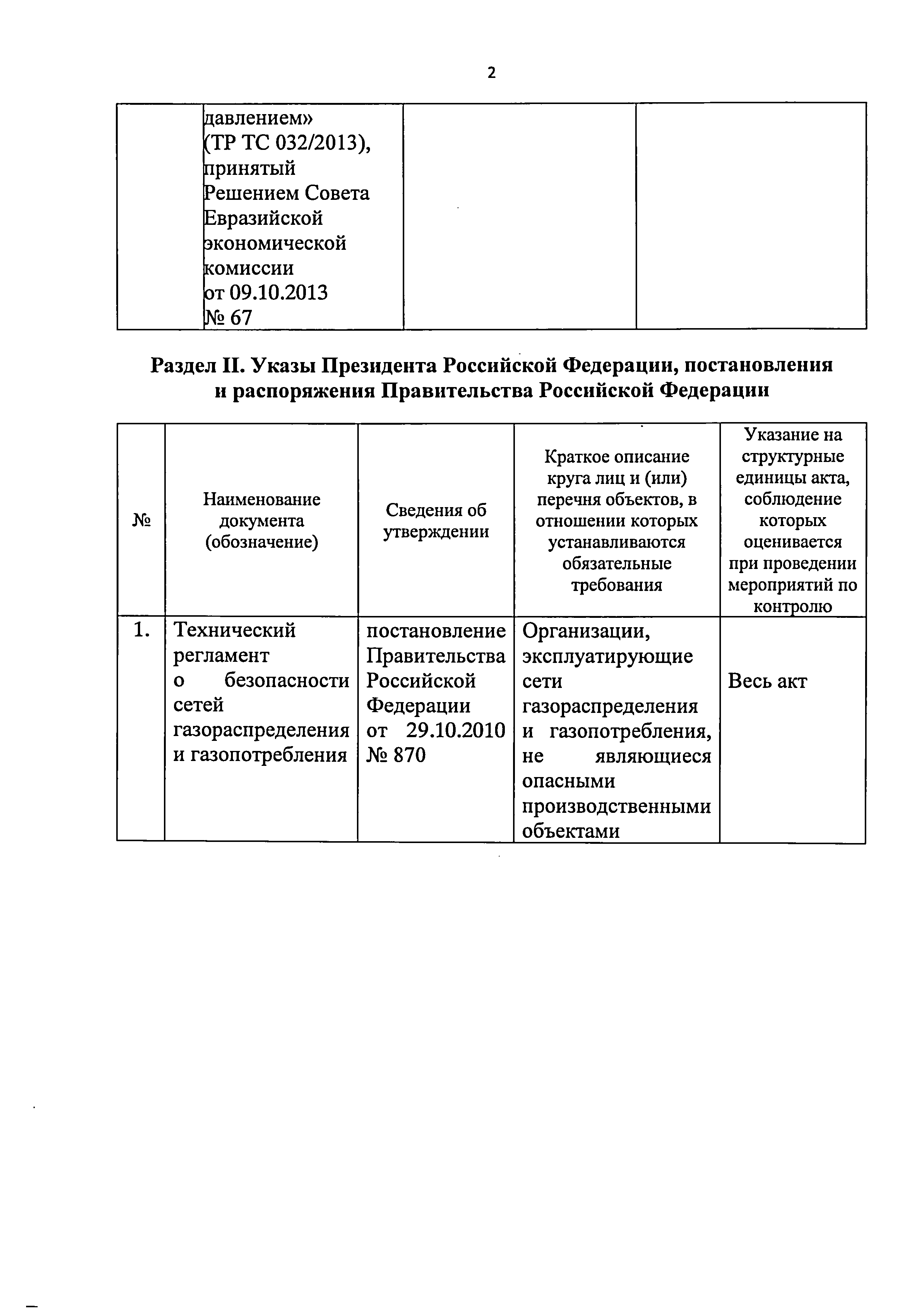 Приказ 421