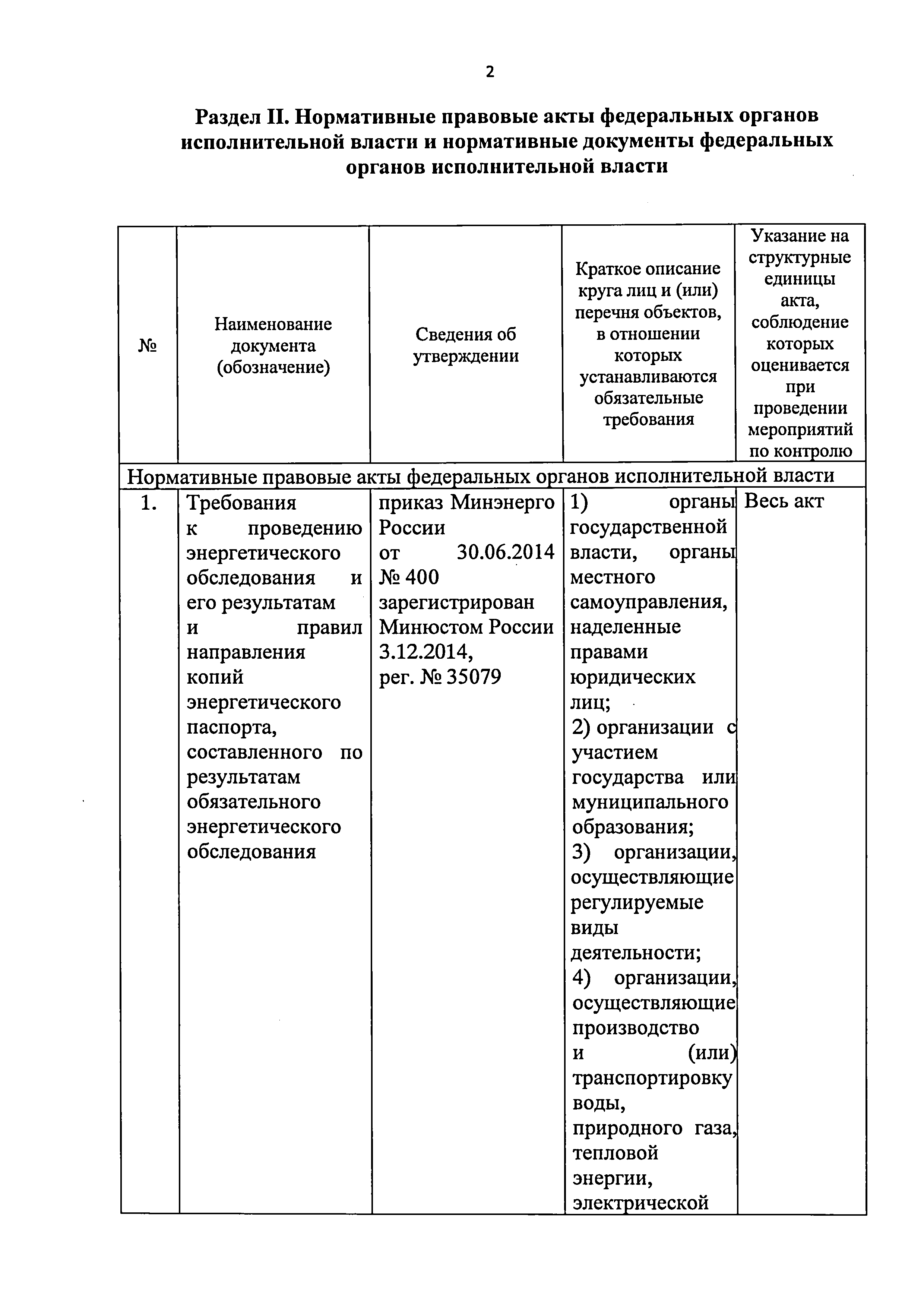 Приказ 421