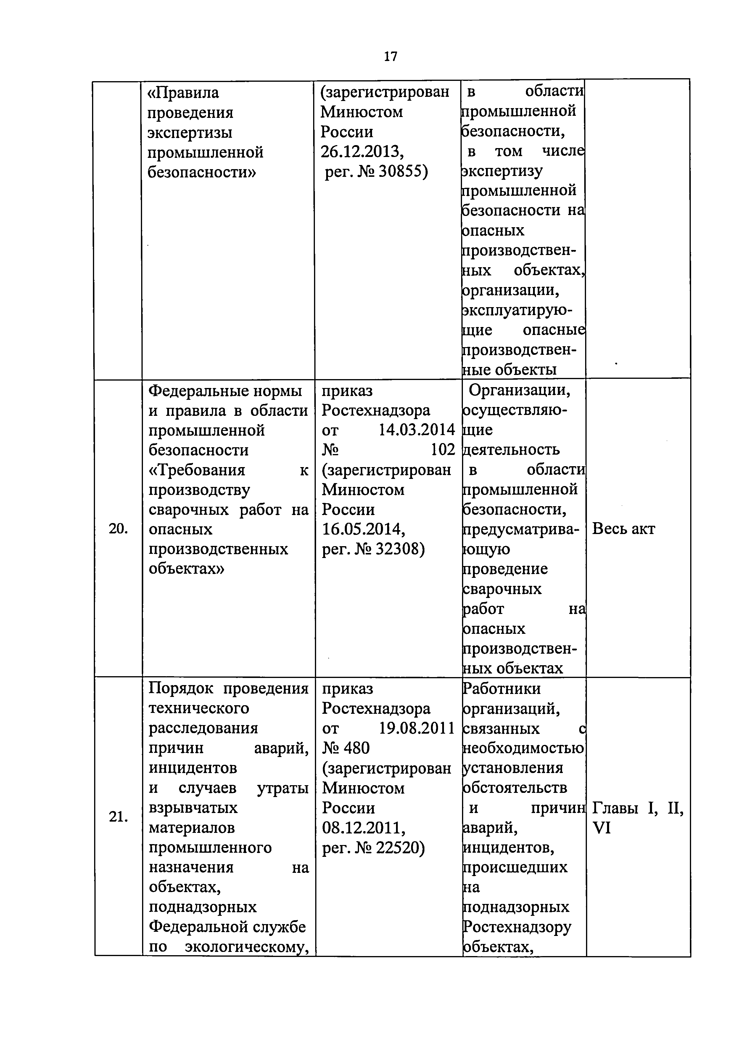 Приказ 421