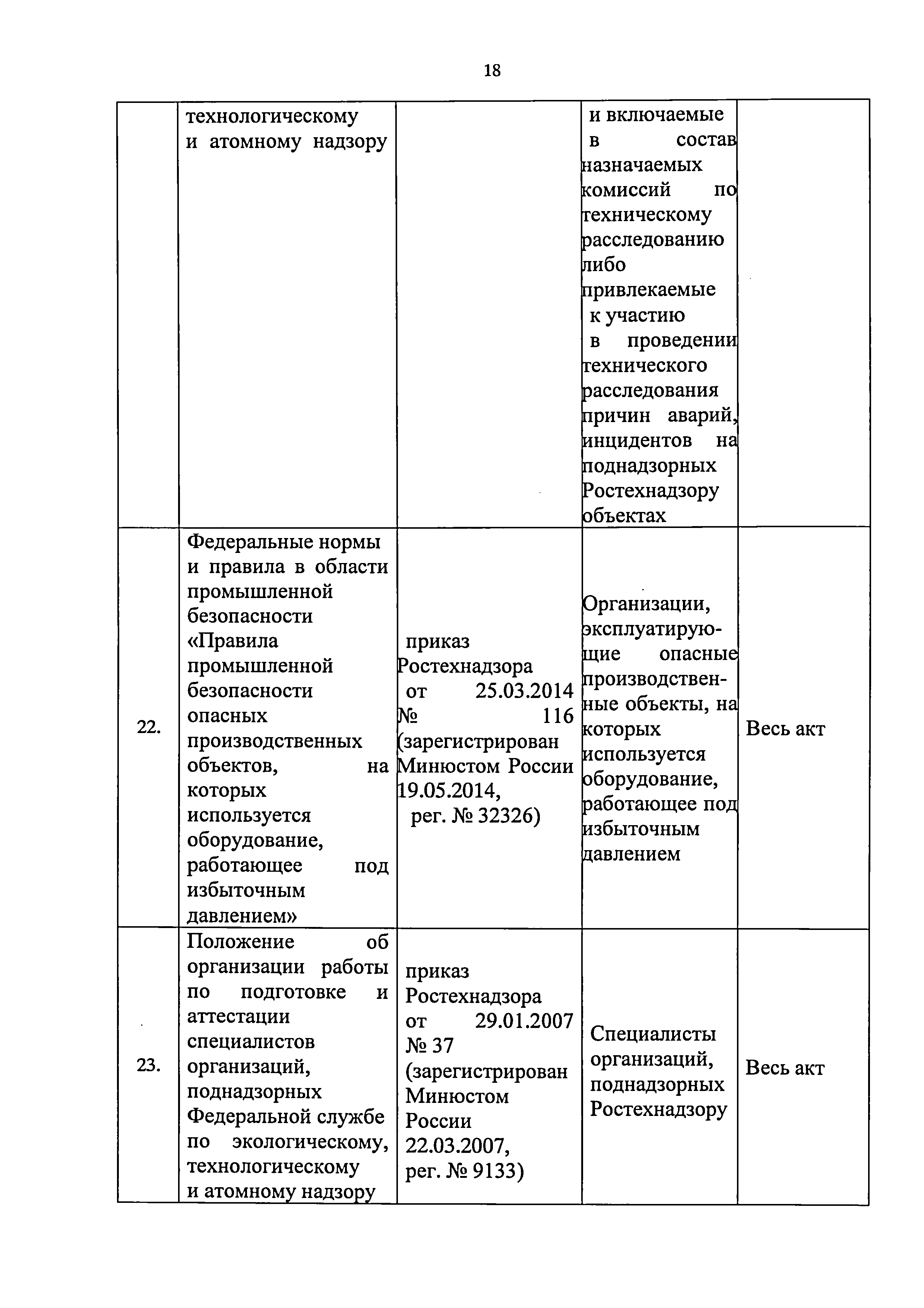 Приказ 421