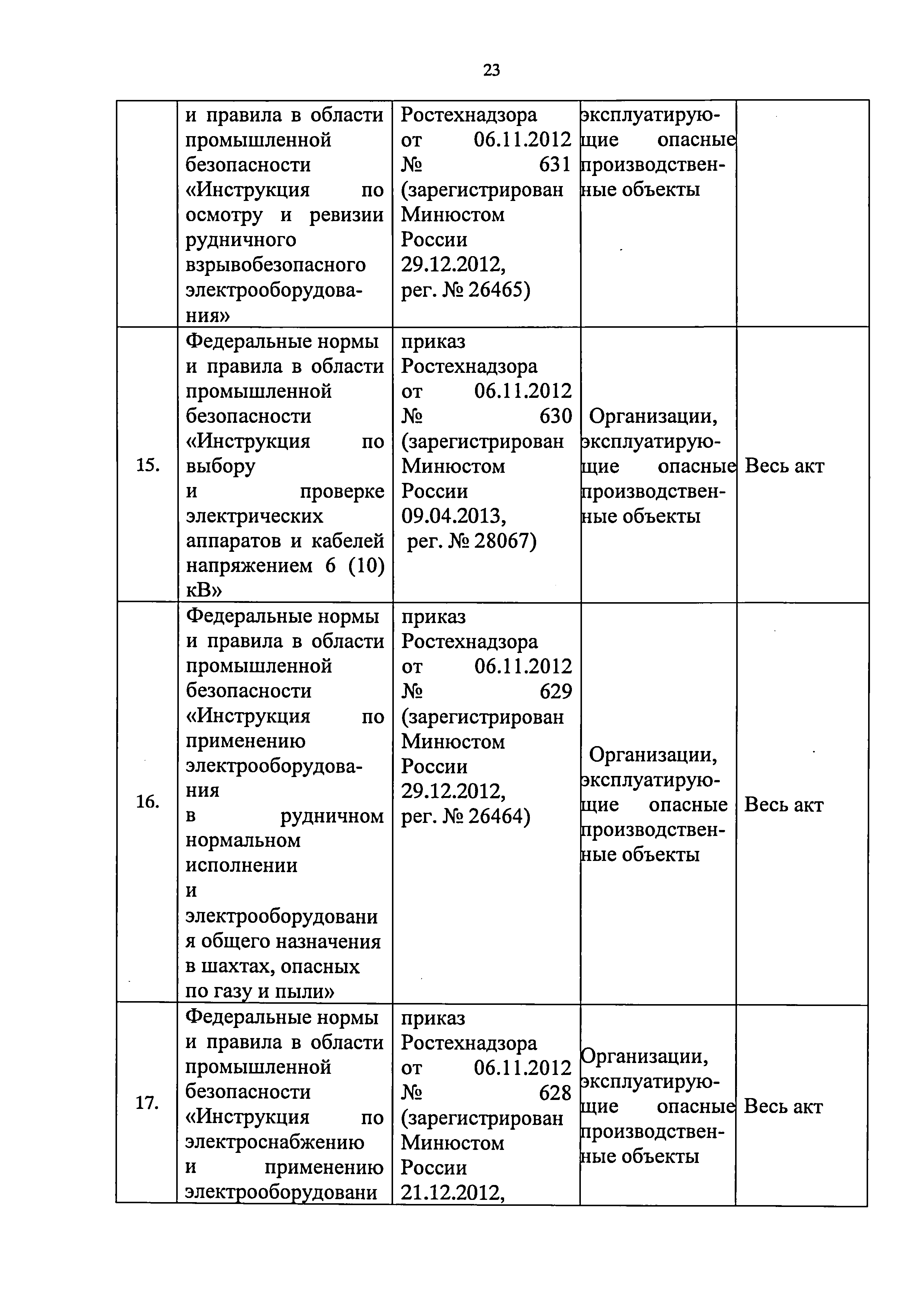 Приказ 421