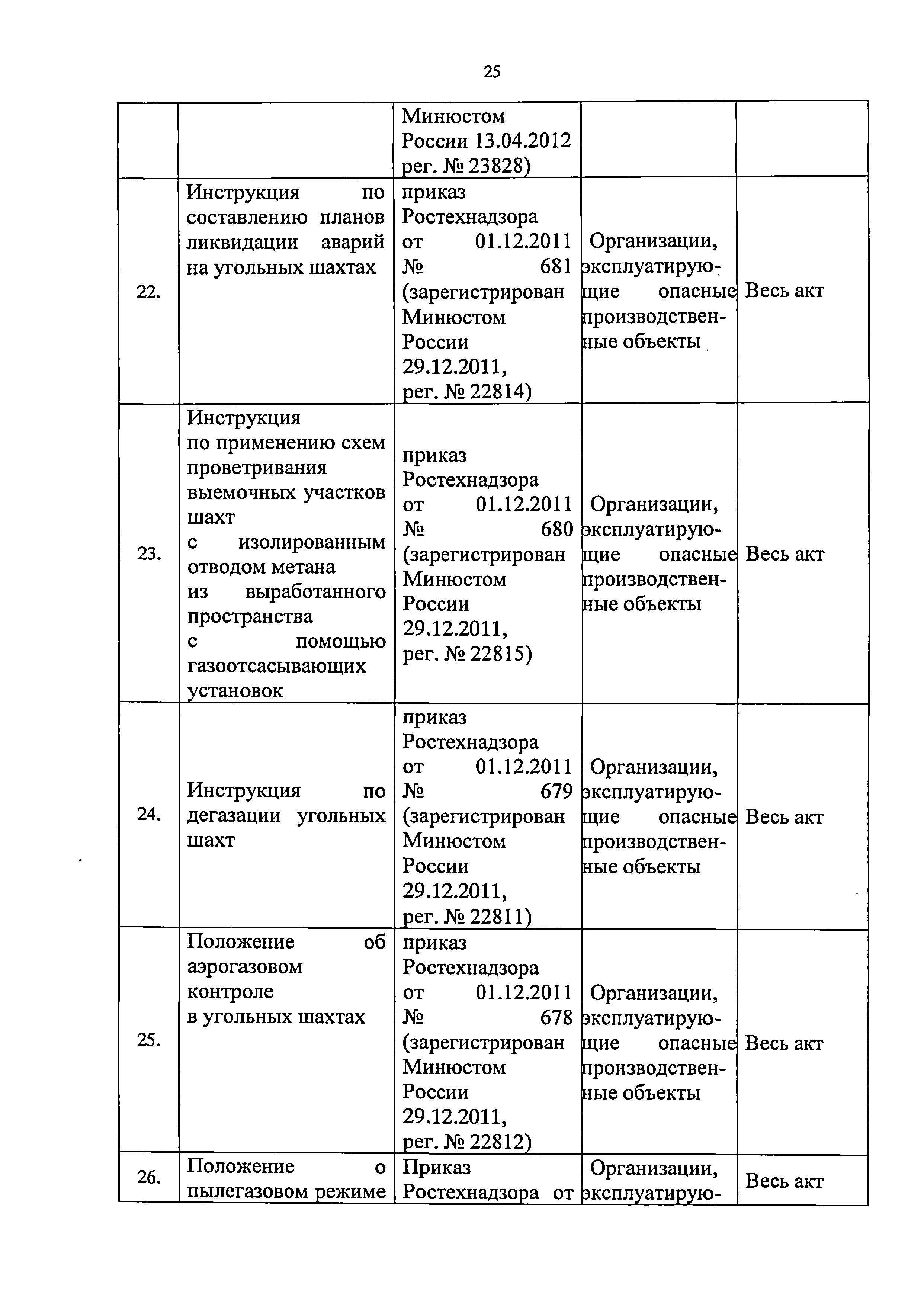 Приказ 421