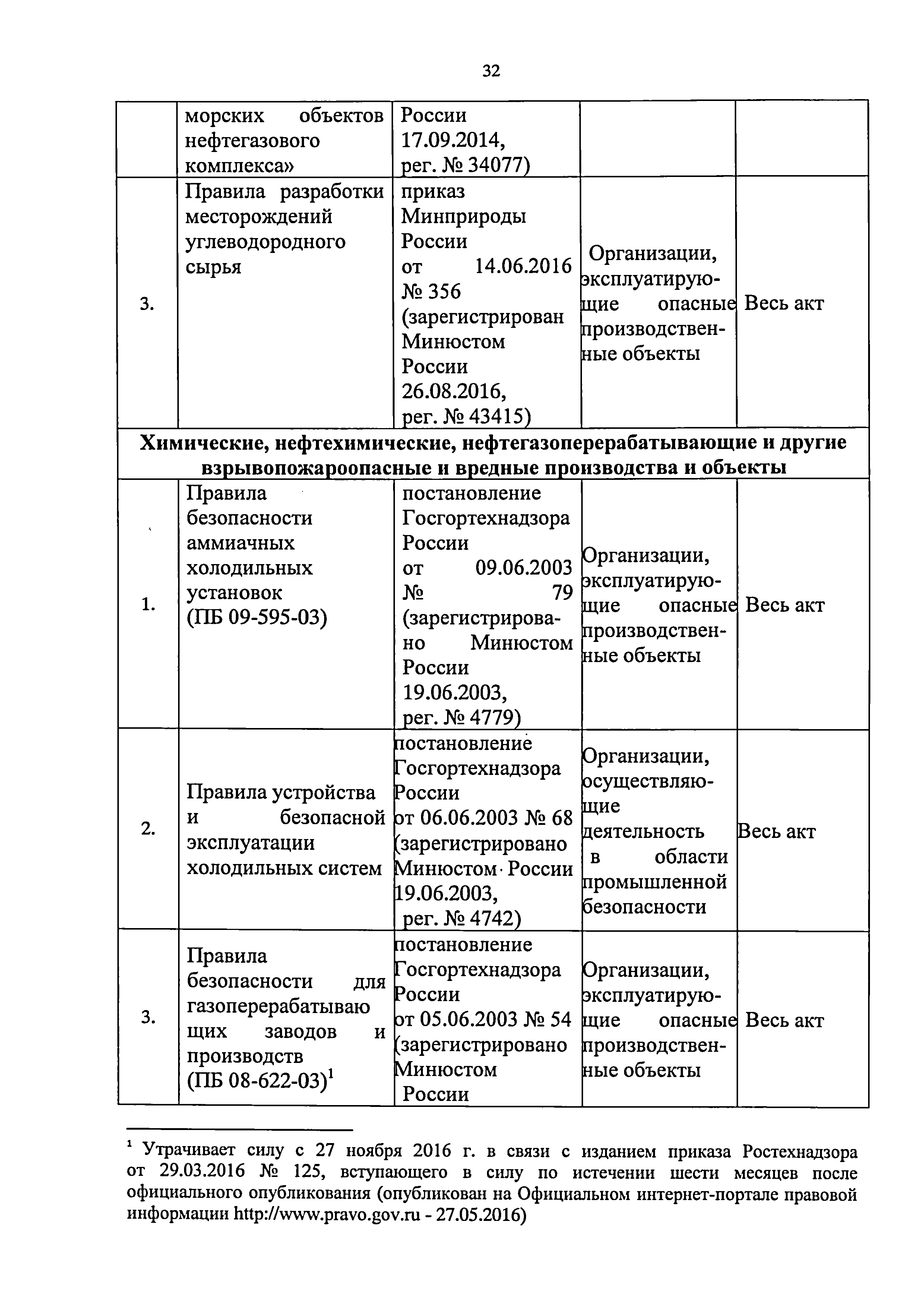 Приказ 421