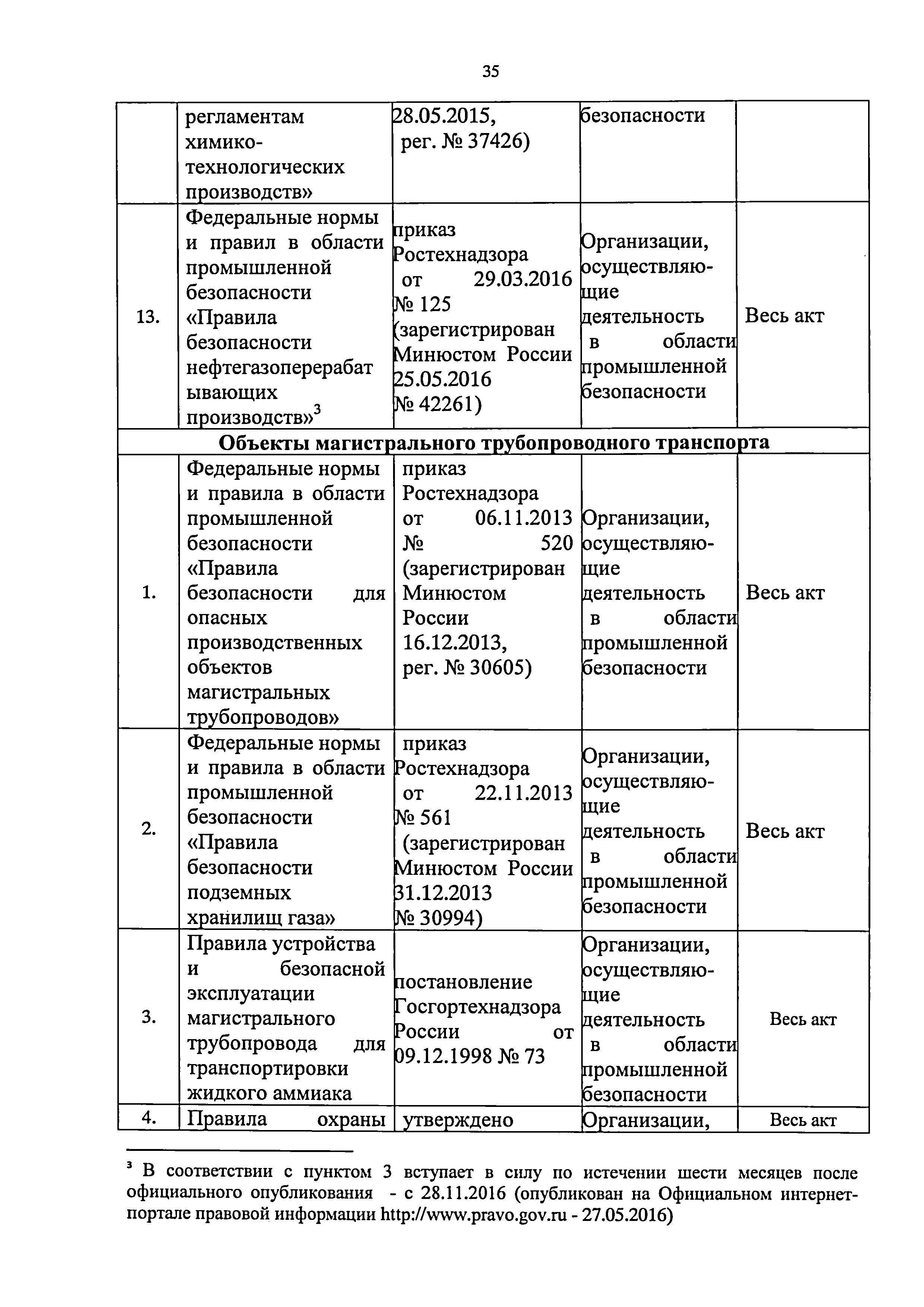 Приказ 421