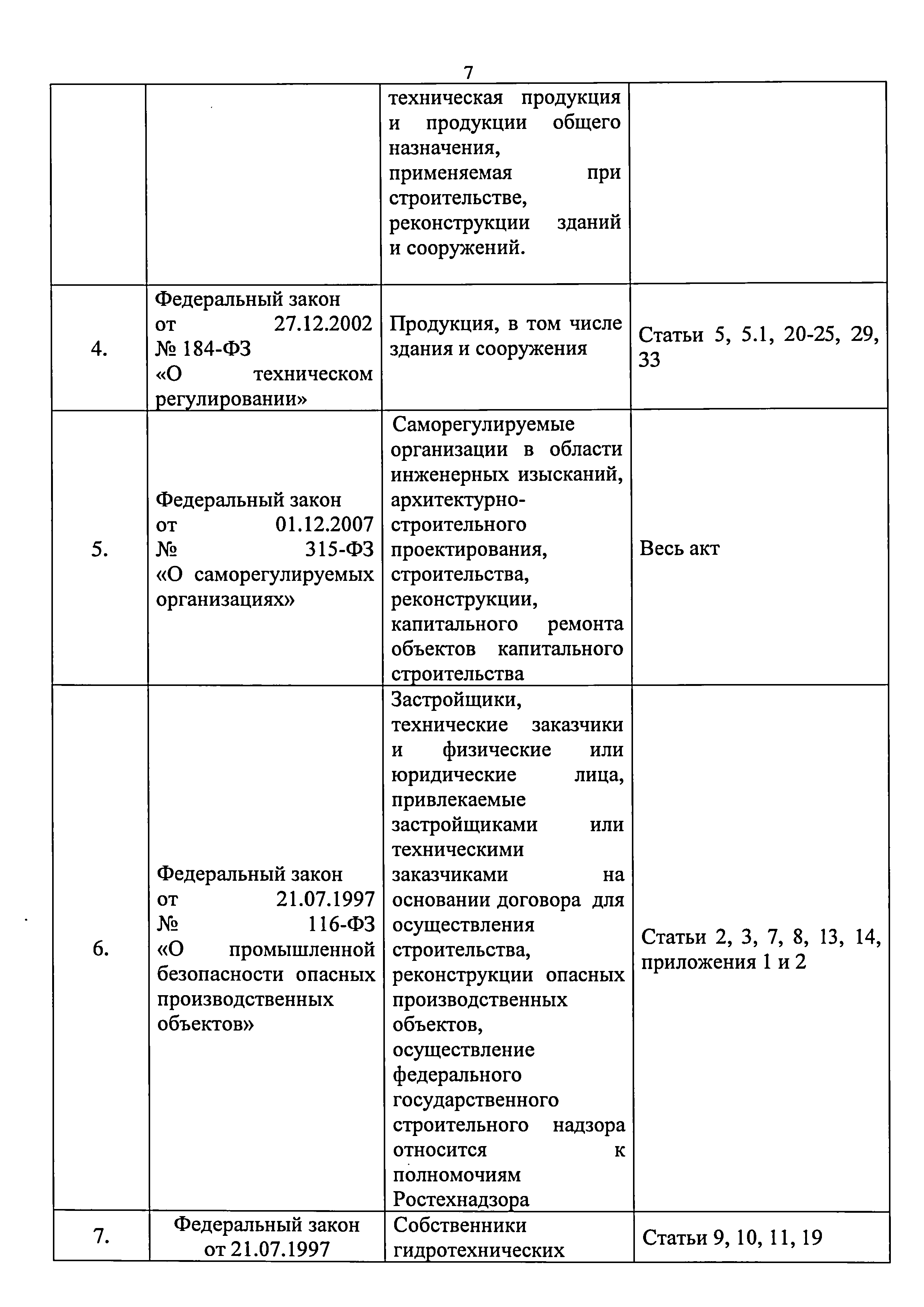 Приказ 421