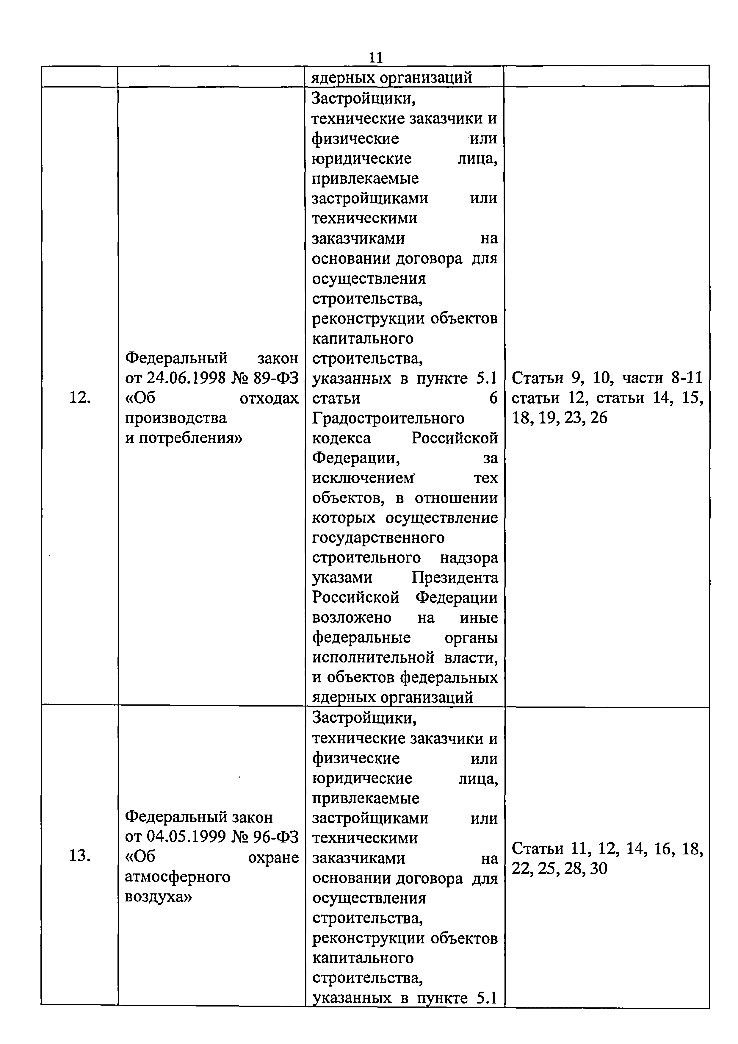 Приказ 421