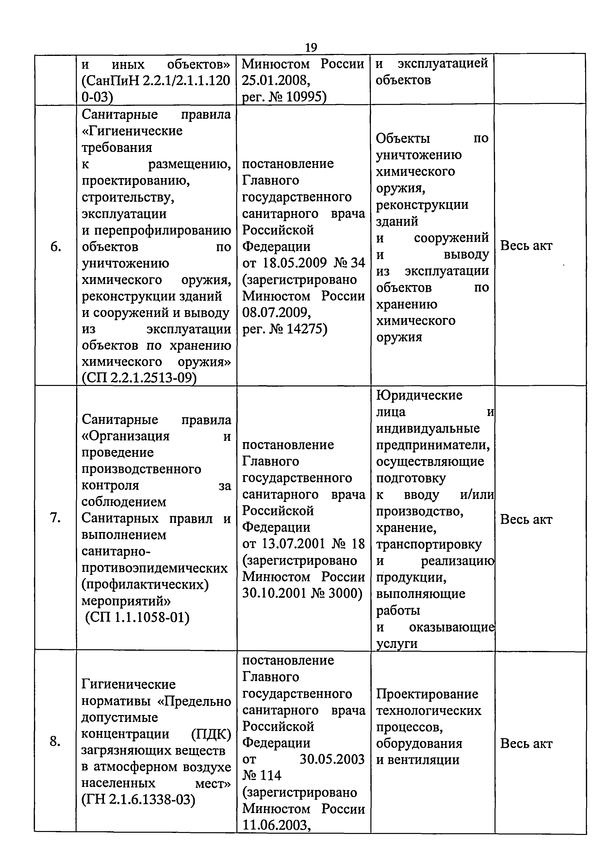 Приказ 421