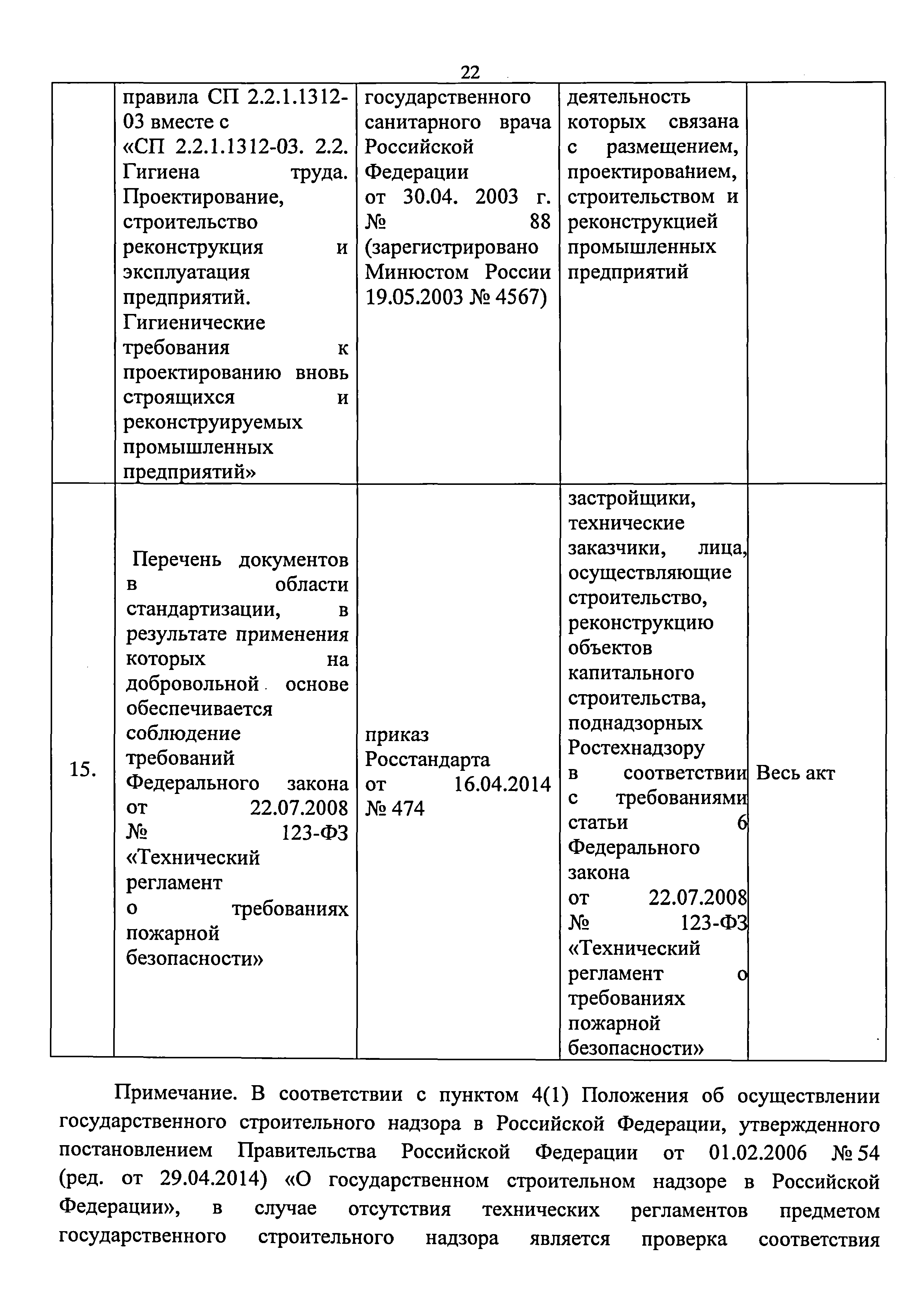 Приказ 421