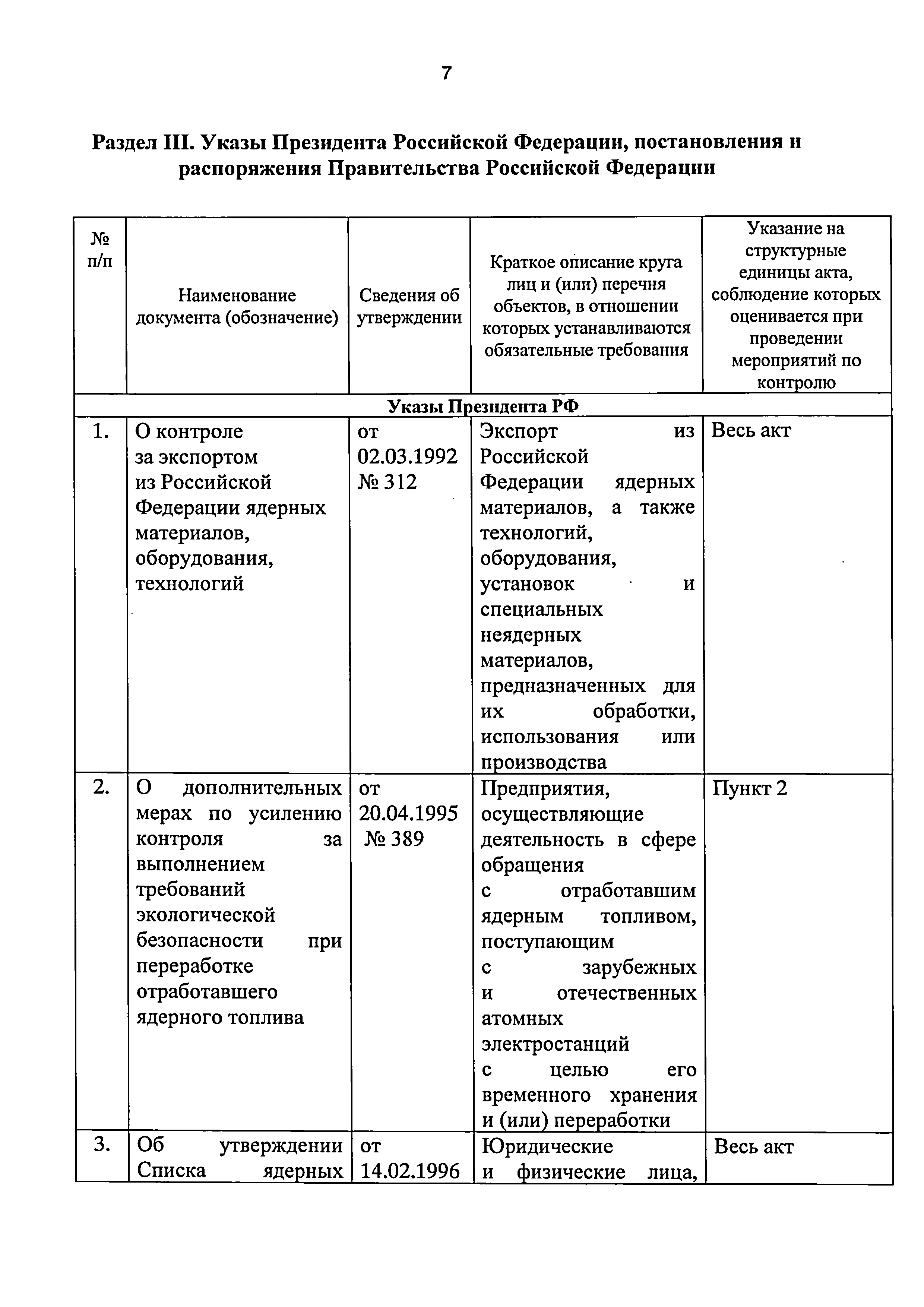 Приказ 421