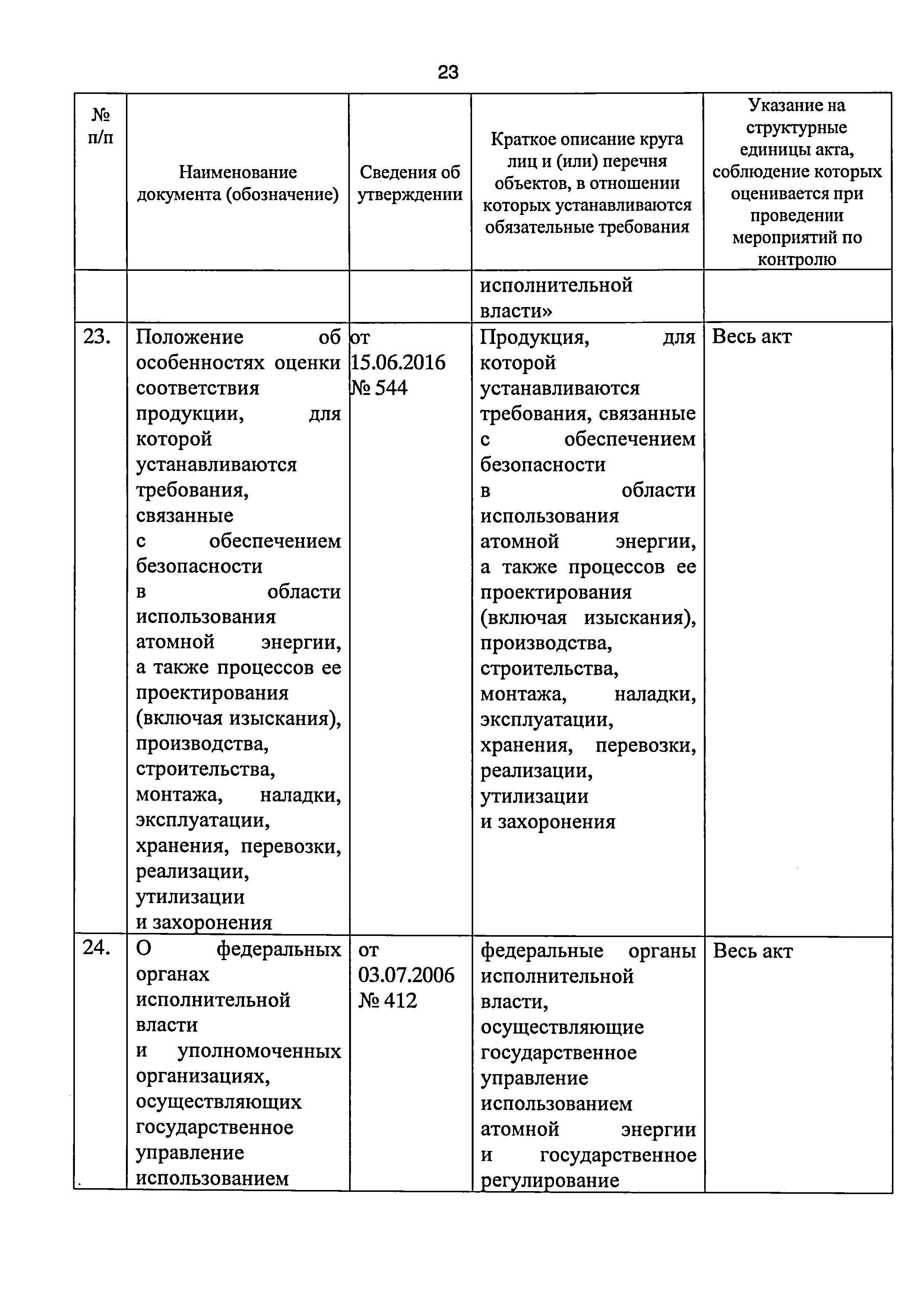 Приказ 421