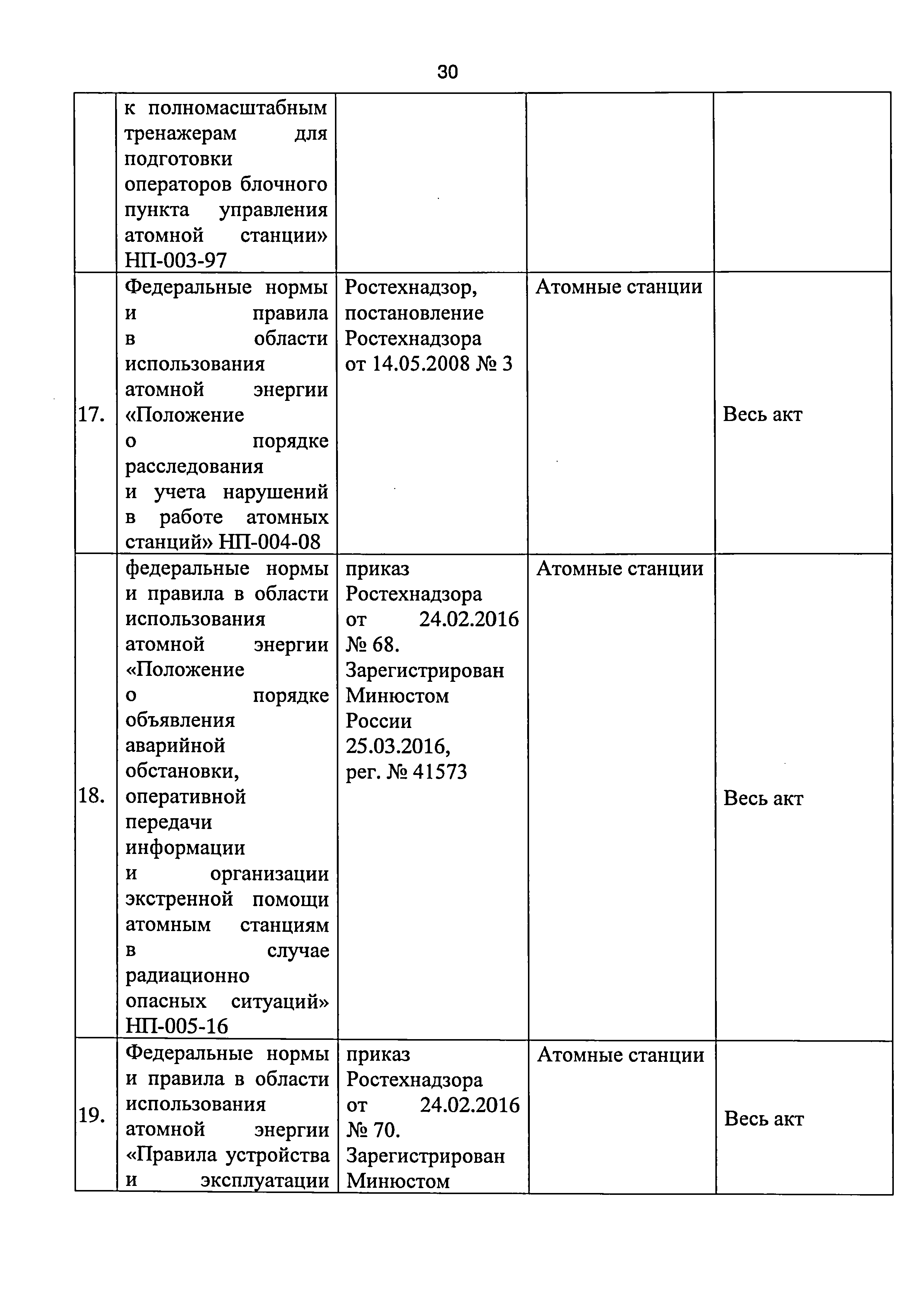 Приказ 421