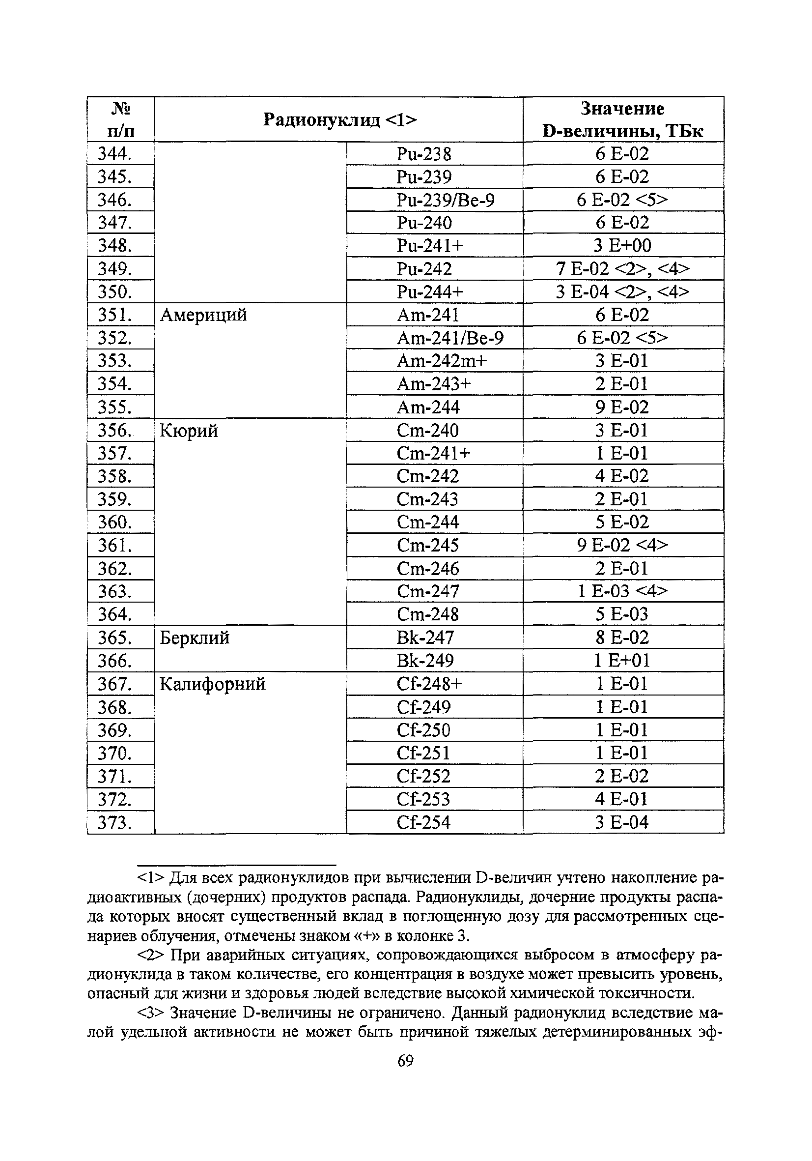 НП 067-16