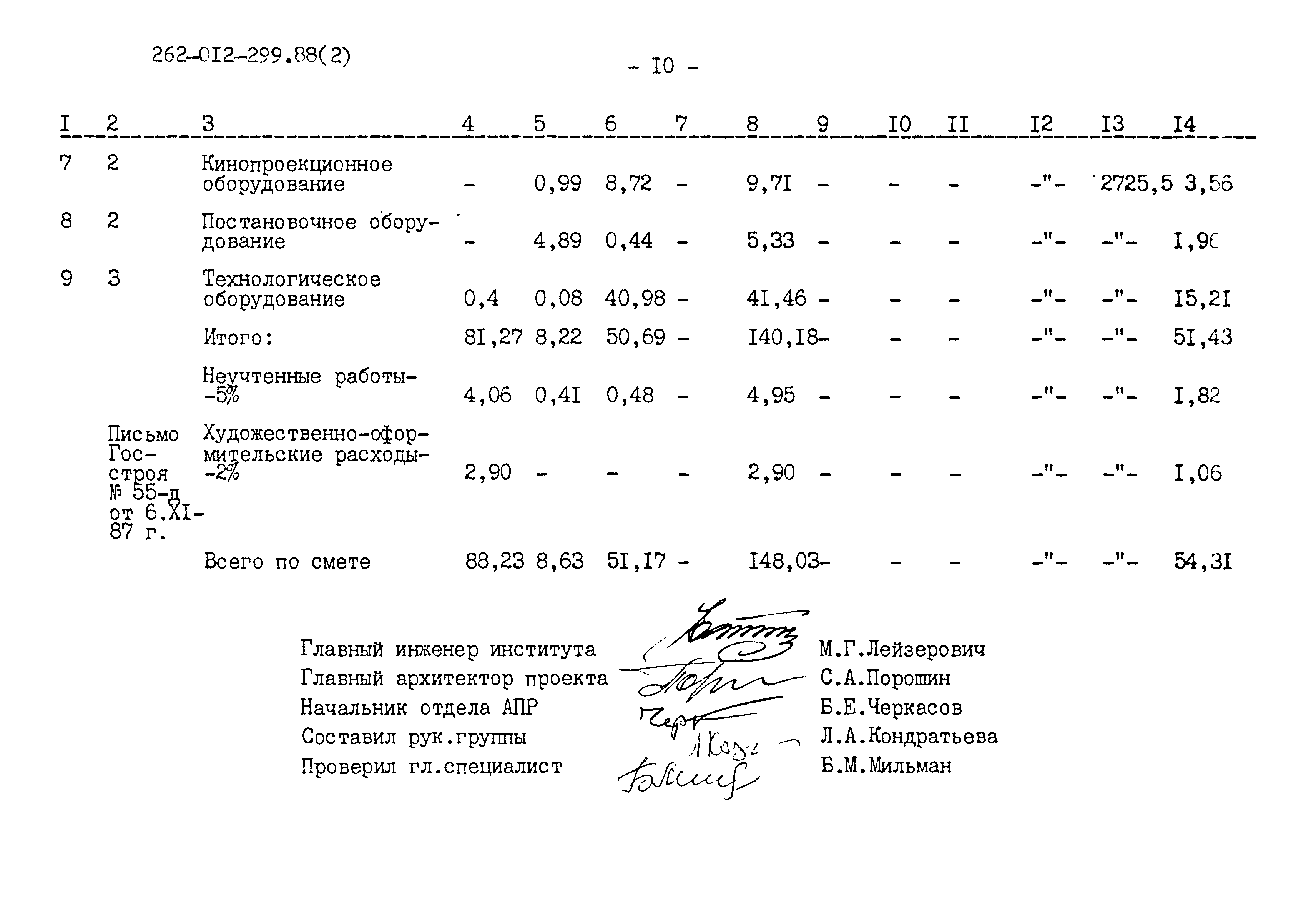 Типовые материалы для проектирования 262-12-299.88