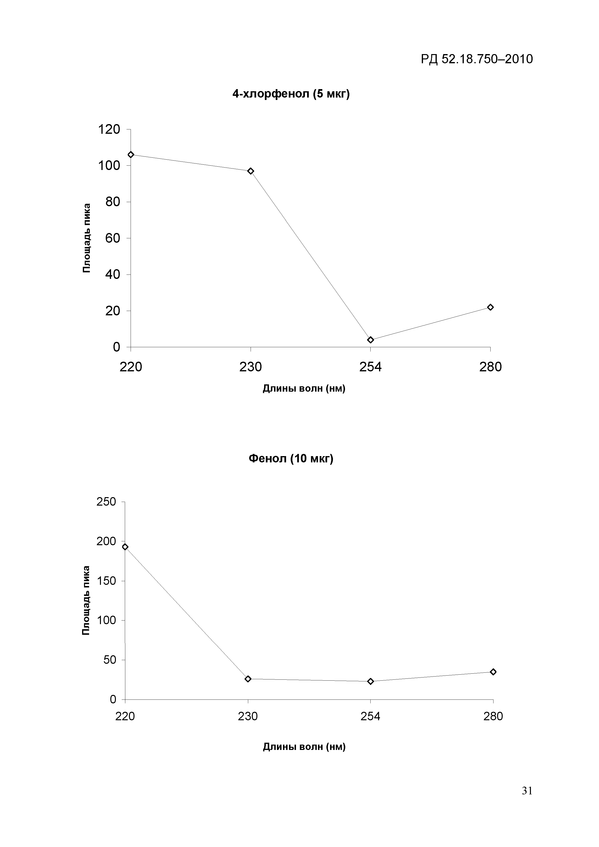 РД 52.18.750-2010