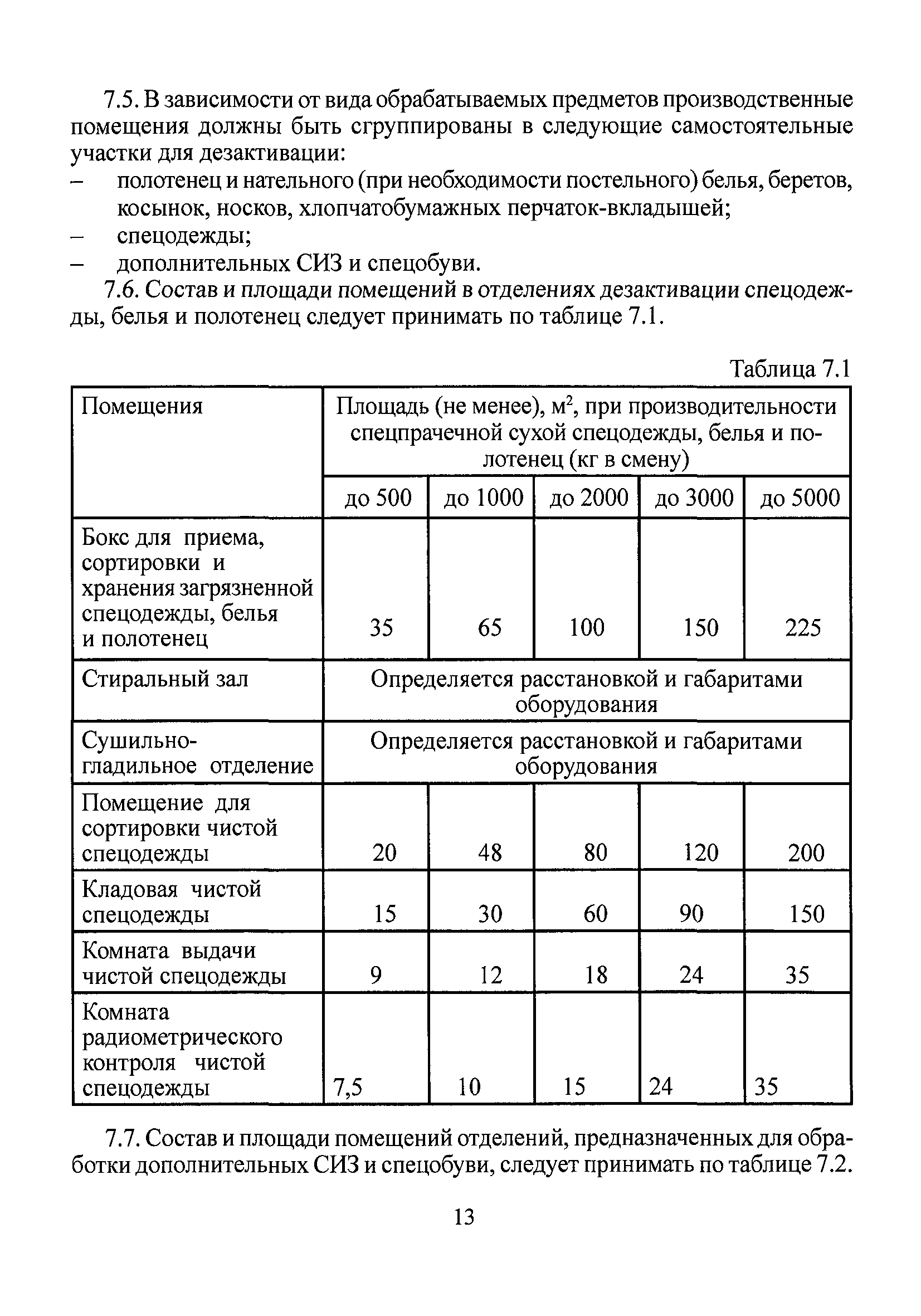 СанПиН 2.2.8.46-03